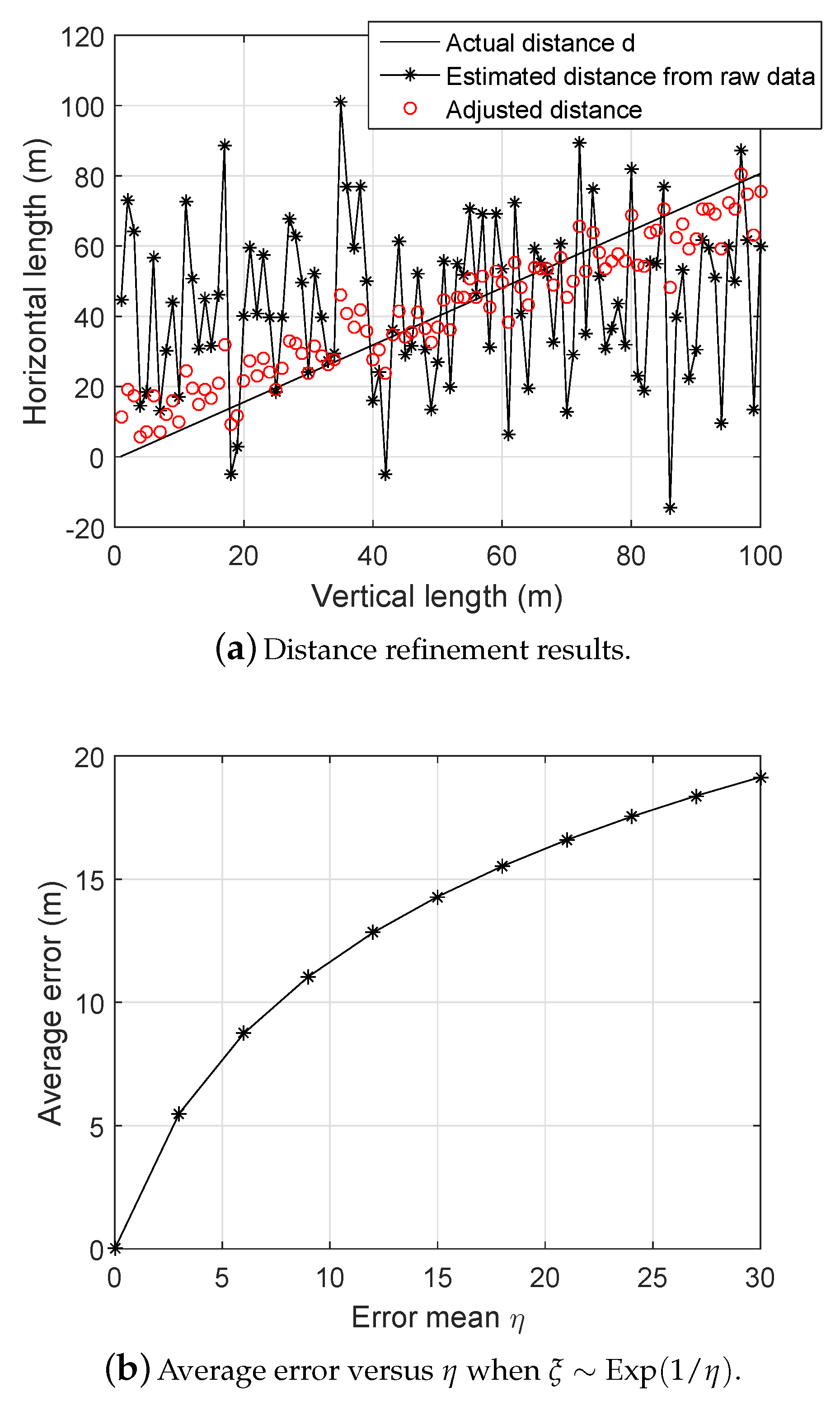 Sensors 19 03105 g003 Sensors 19 03105 g003