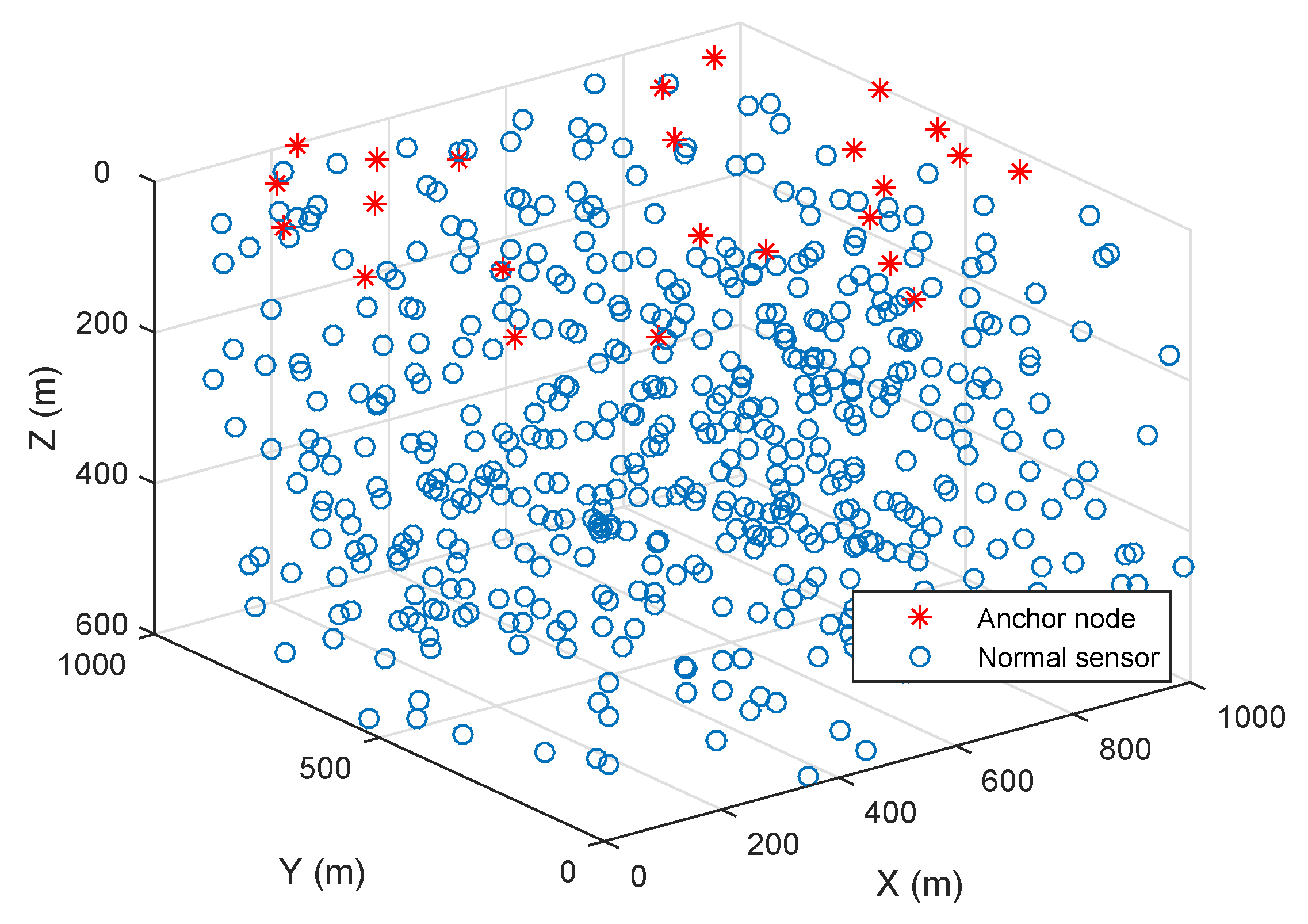 Sensors 19 03105 g004 Sensors 19 03105 g004