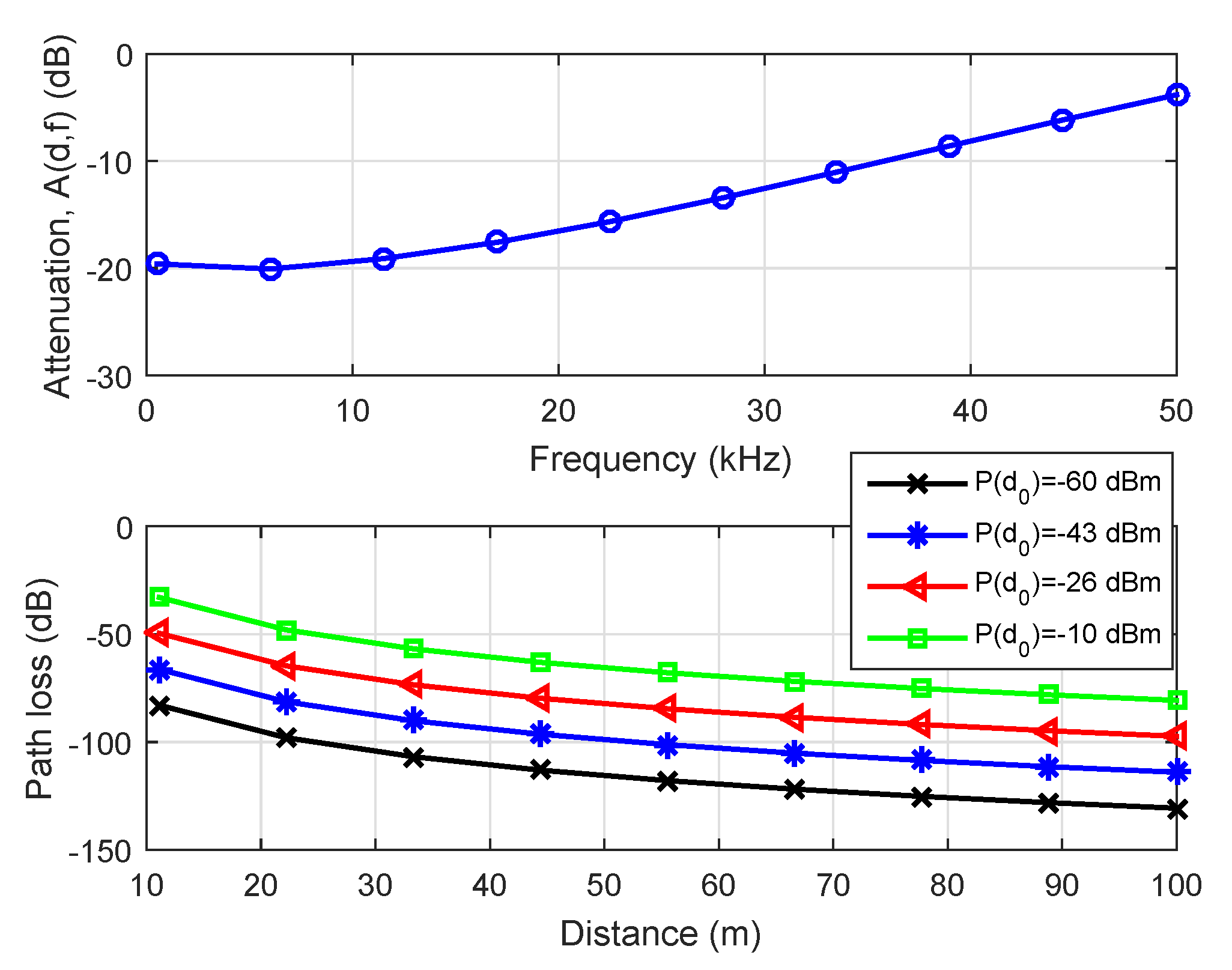 Sensors 19 03105 g005 Sensors 19 03105 g005