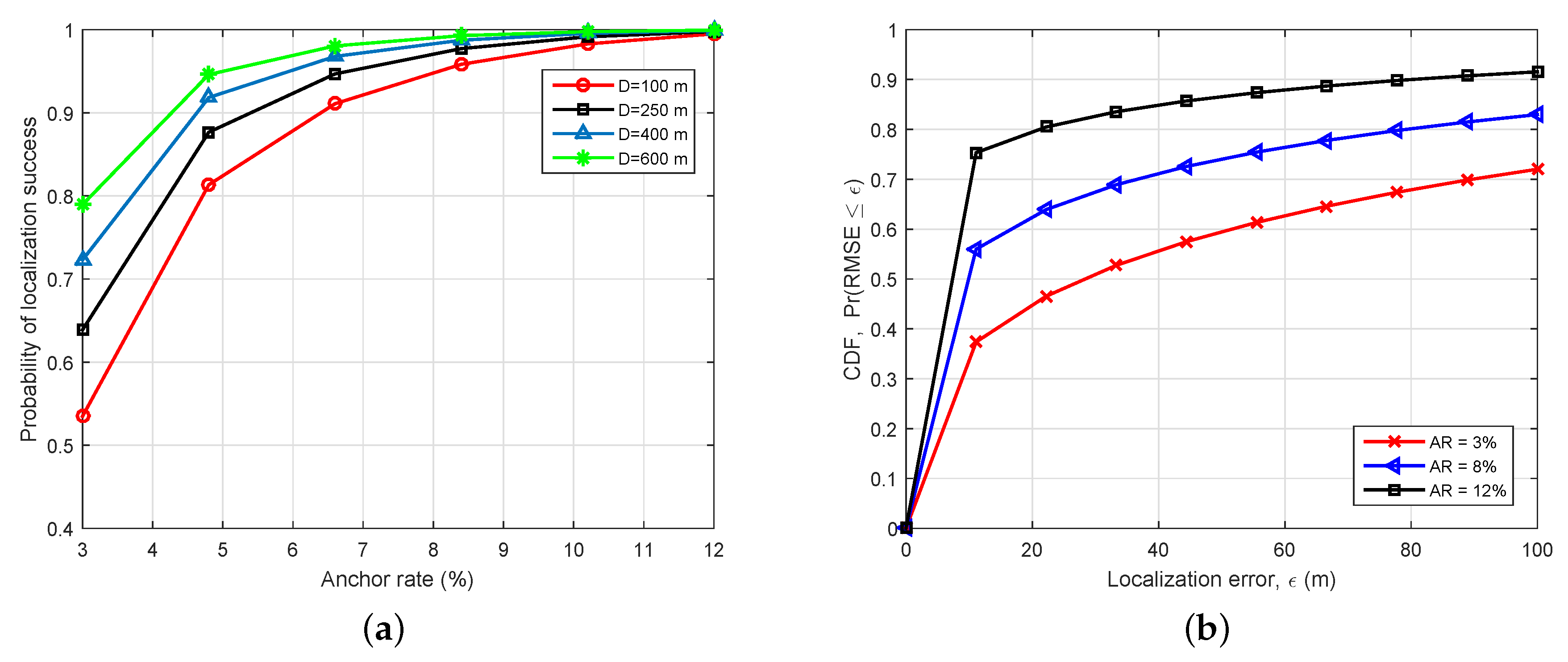 Sensors 19 03105 g006 Sensors 19 03105 g006