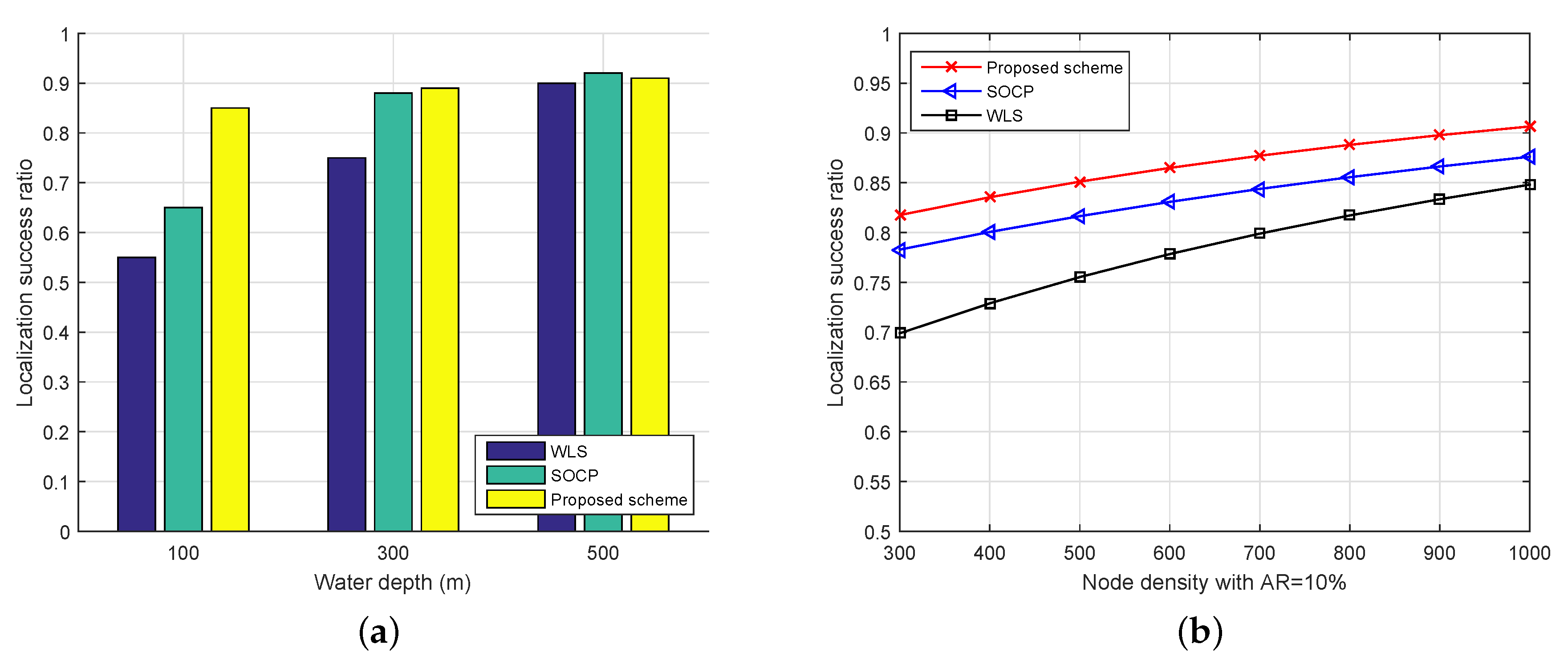 Sensors 19 03105 g007 Sensors 19 03105 g007
