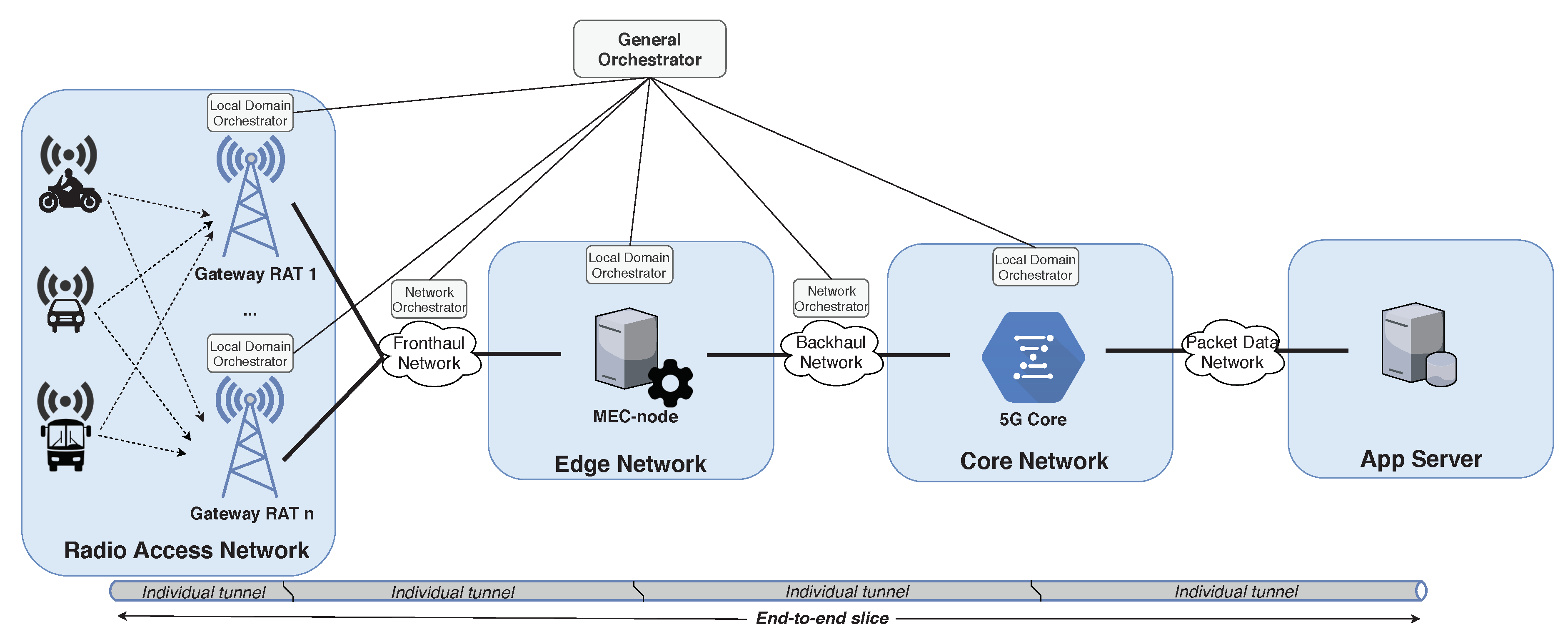 Sensors 19 03107 g002 Sensors 19 03107 g002