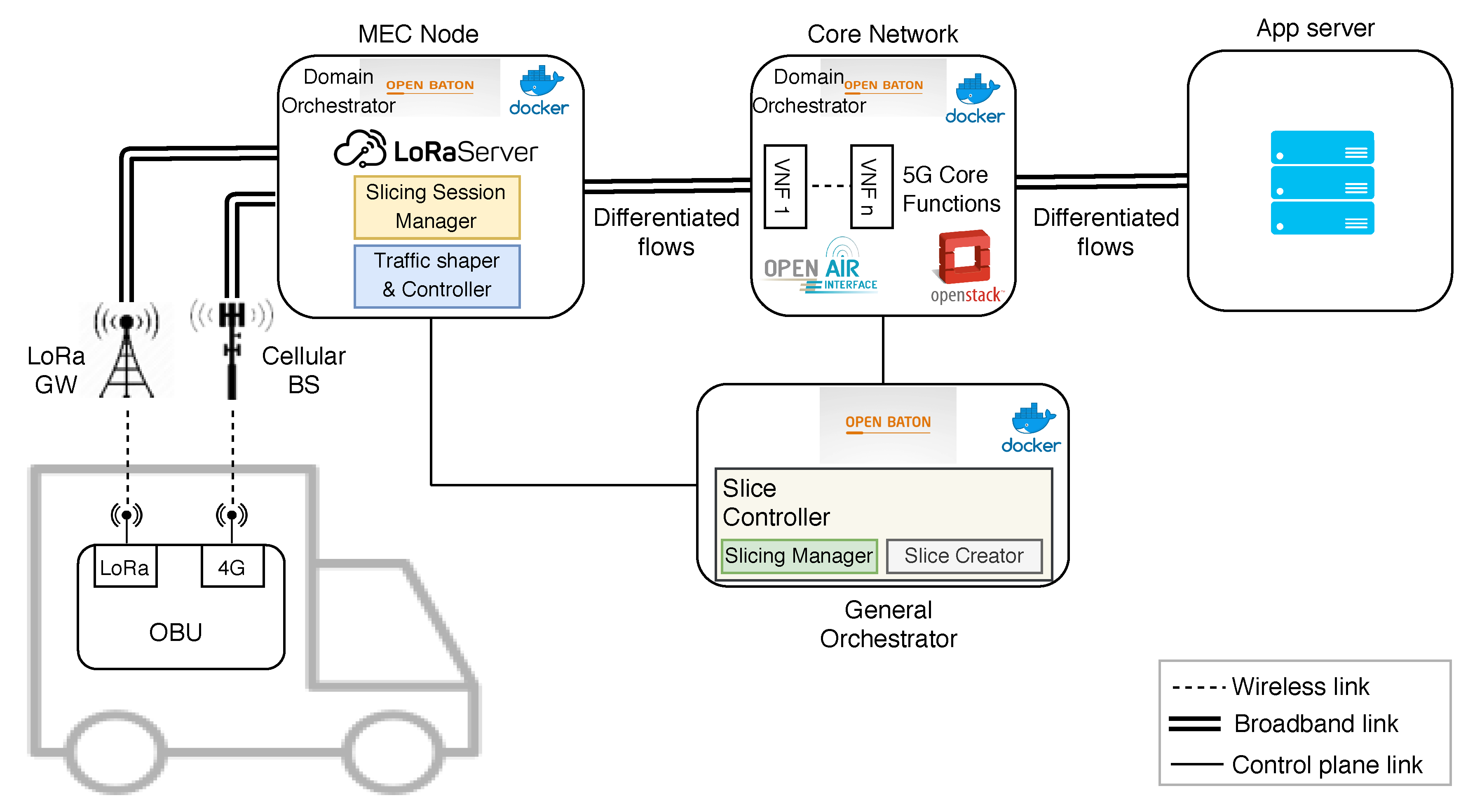 Sensors 19 03107 g003 Sensors 19 03107 g003