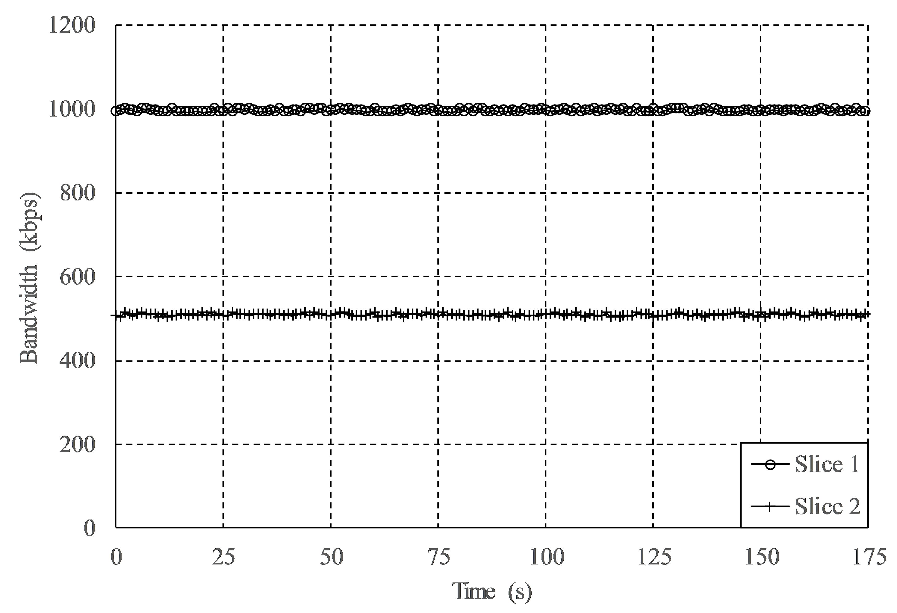 Sensors 19 03107 g007 Sensors 19 03107 g007