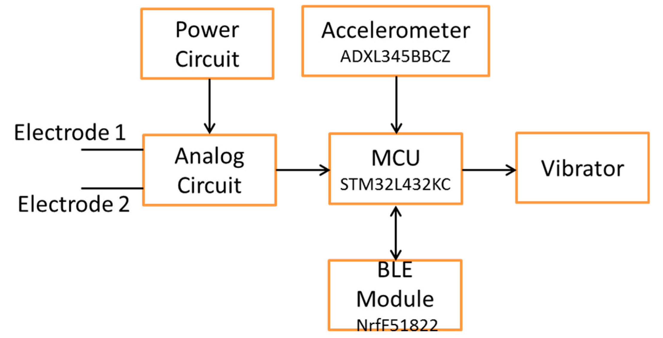 Sensors 19 03108 g001
