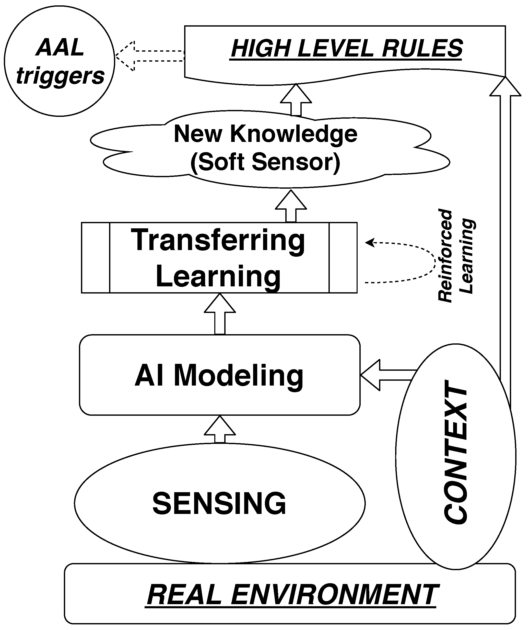 Sensors 19 03113 g007