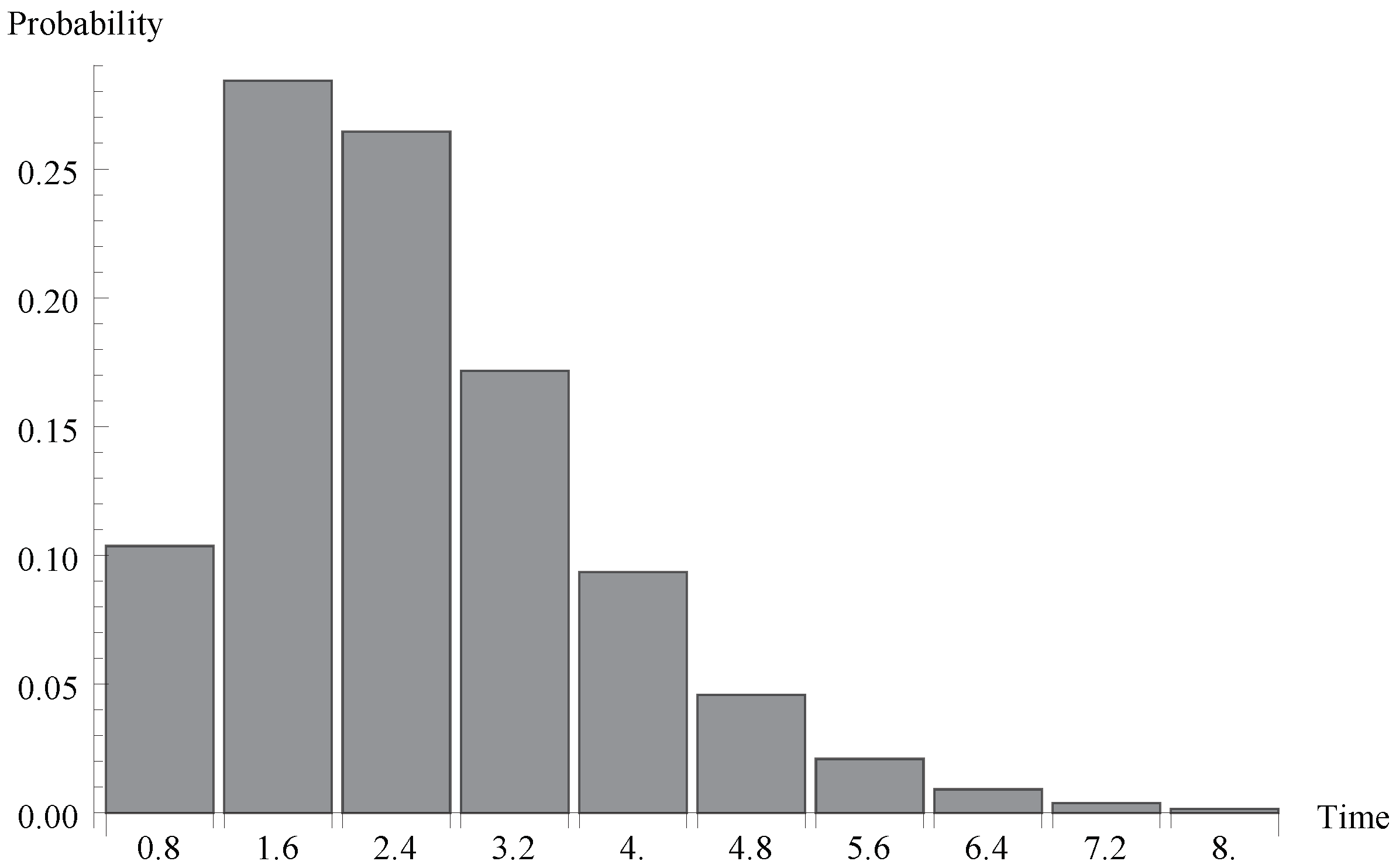 Sensors 19 03114 g006