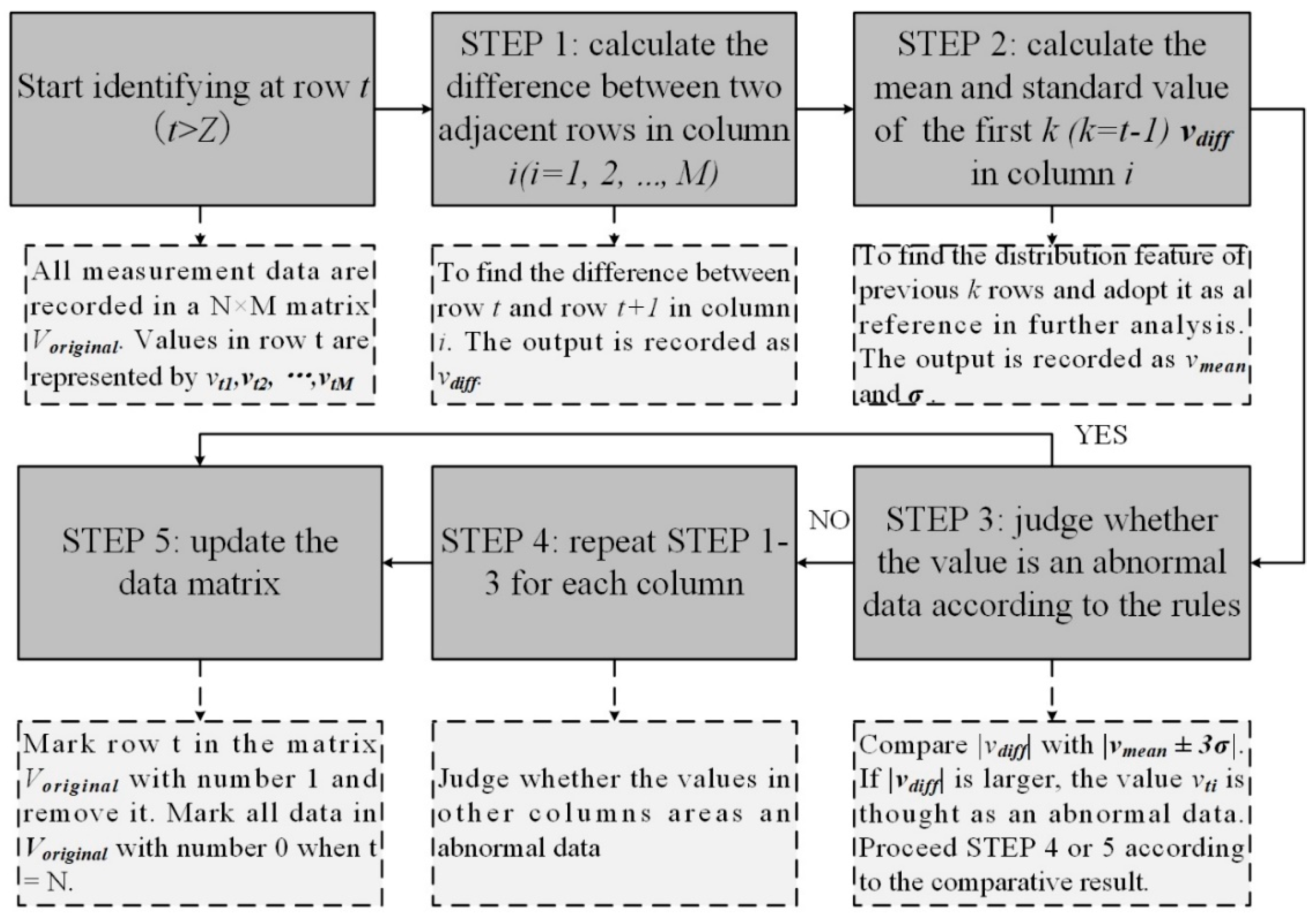 Sensors 19 03115 g002