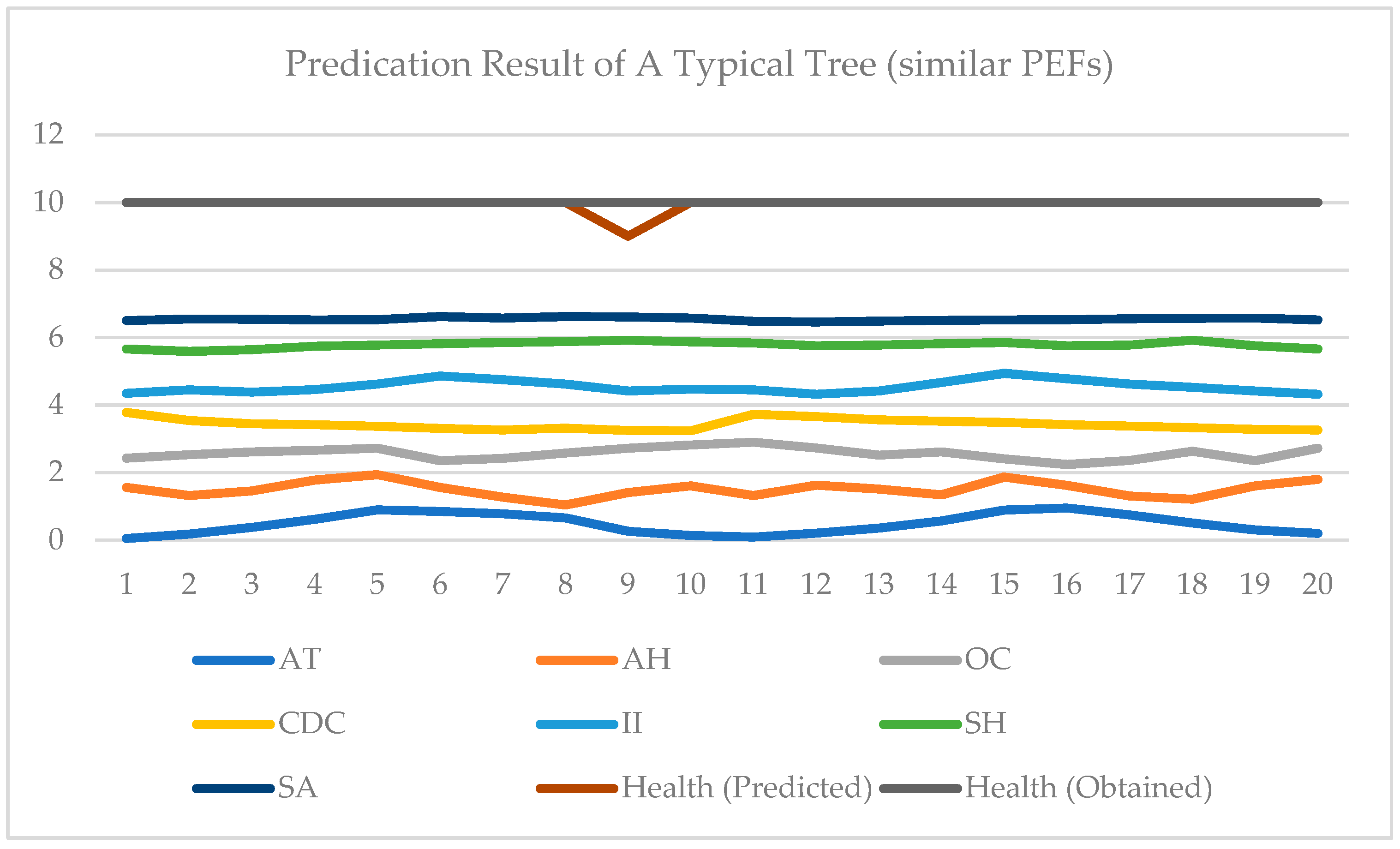 Sensors 19 03115 g005