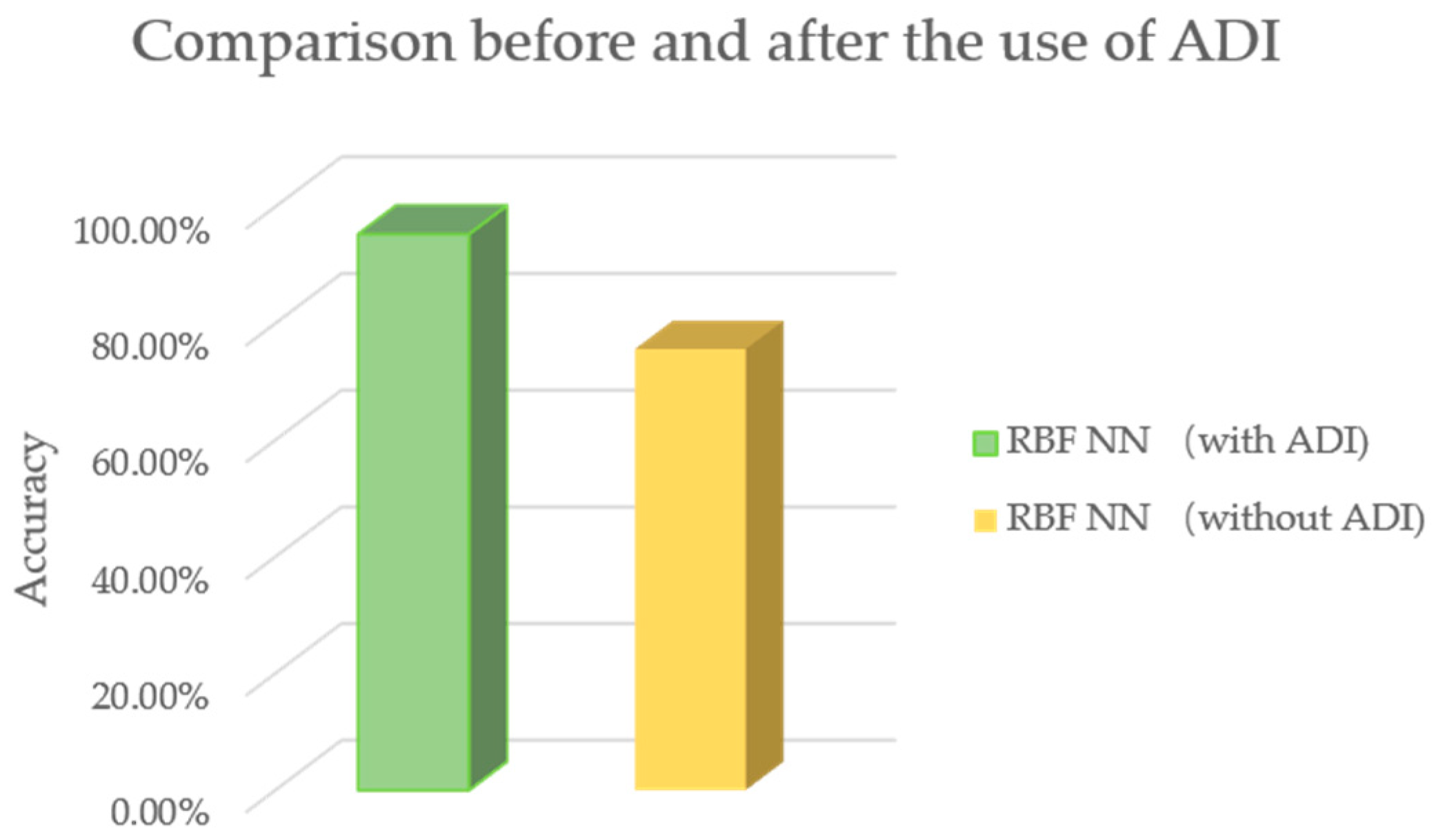 Sensors 19 03115 g007