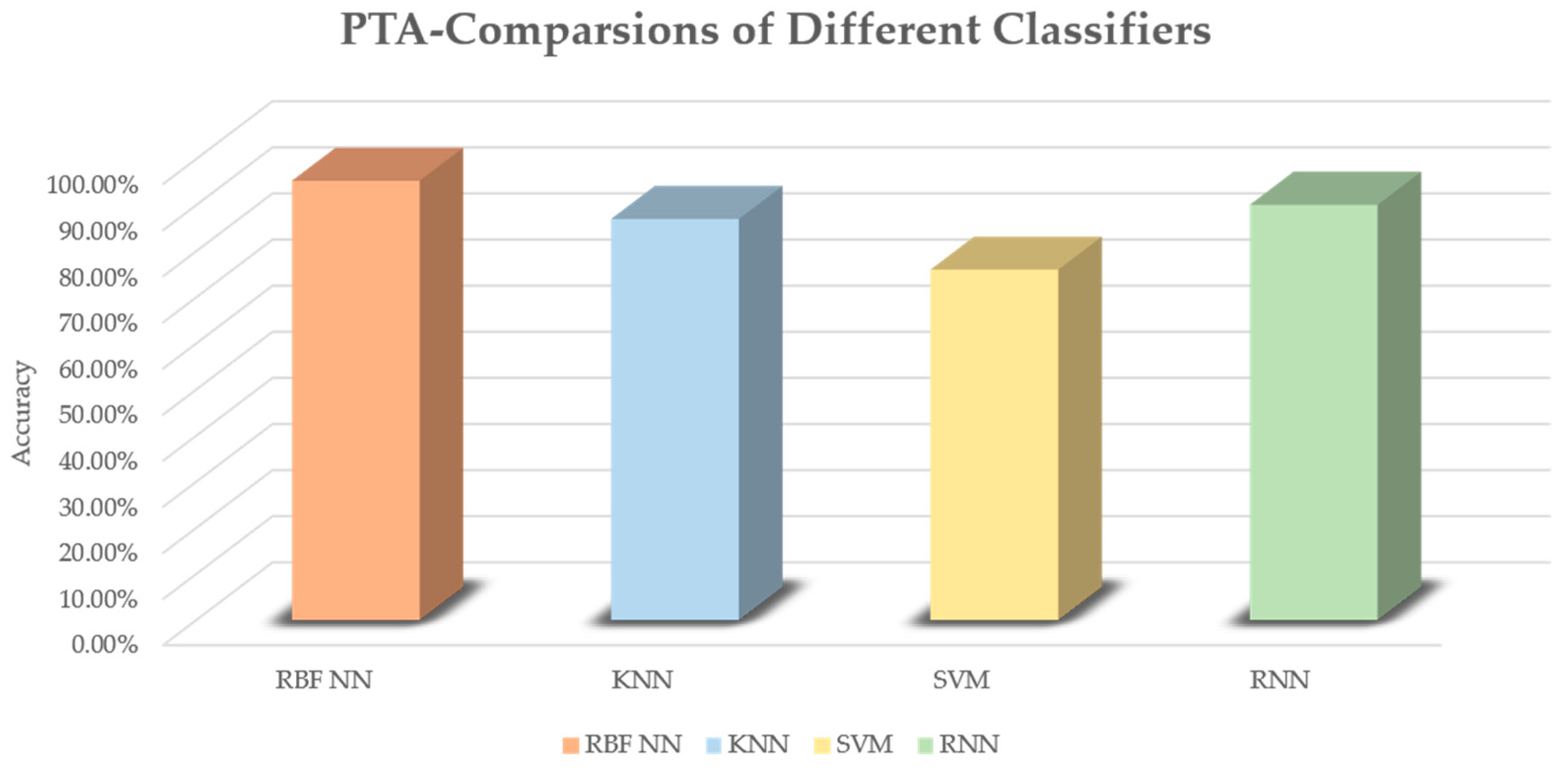 Sensors 19 03115 g008