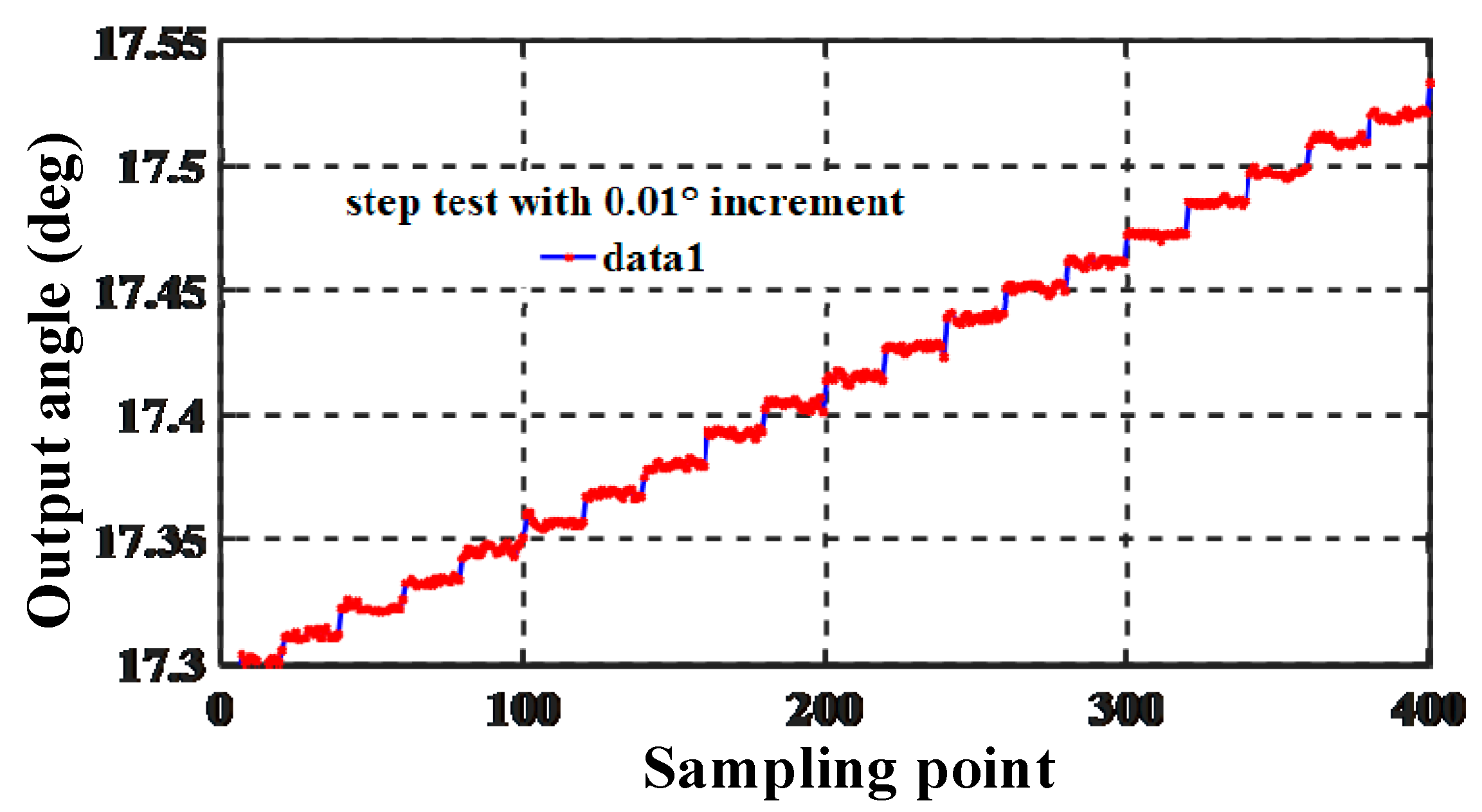 Sensors 19 03116 g011 550