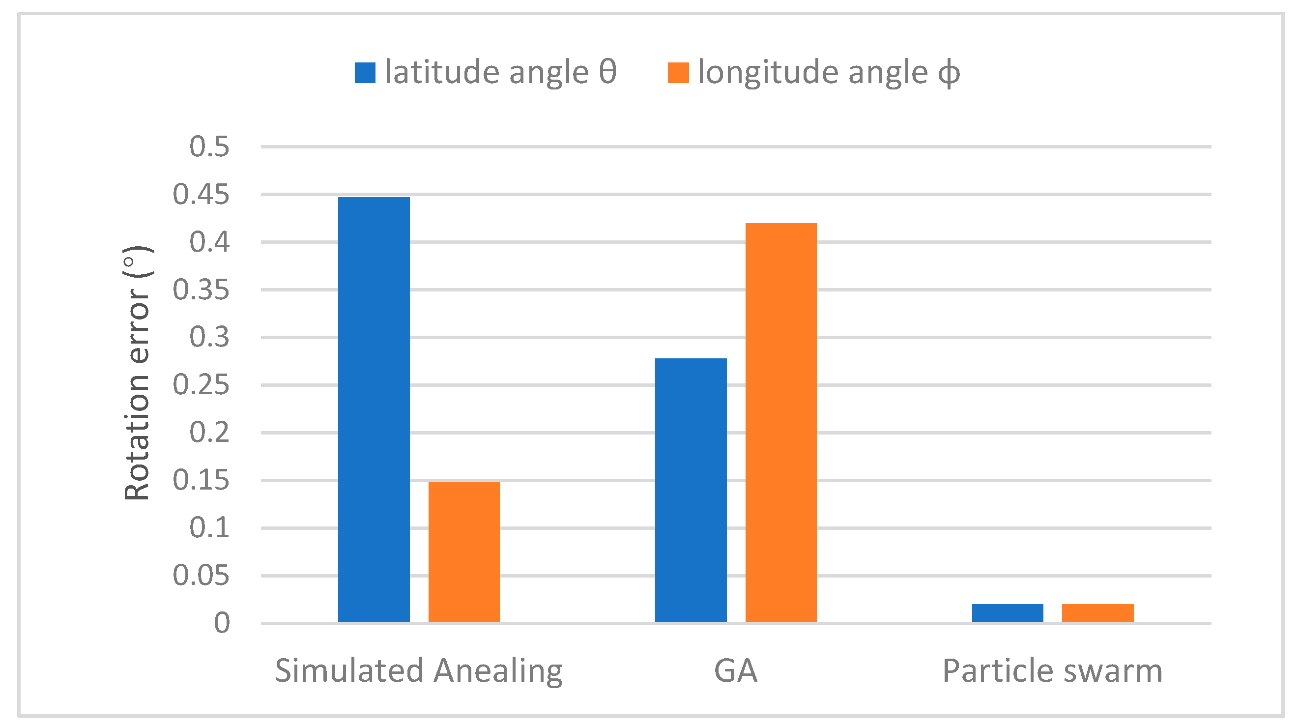 Sensors 19 03117 g004