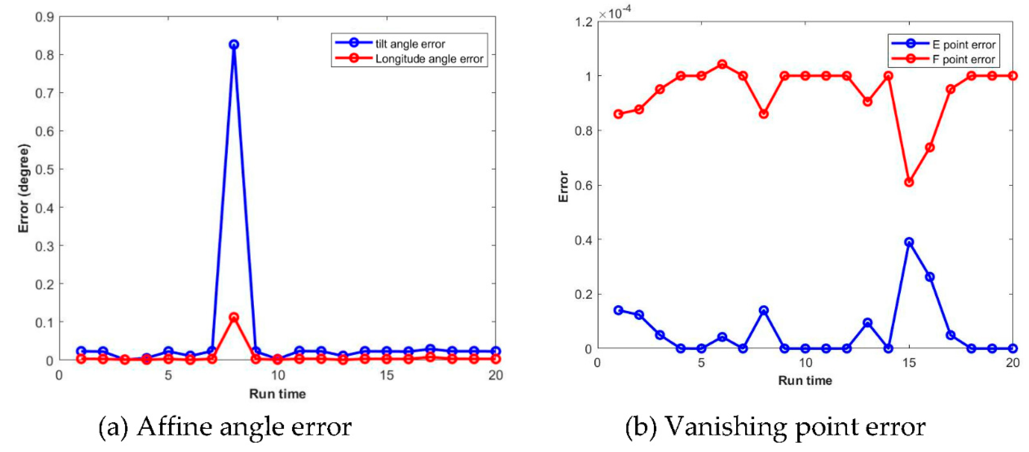 Sensors 19 03117 g005