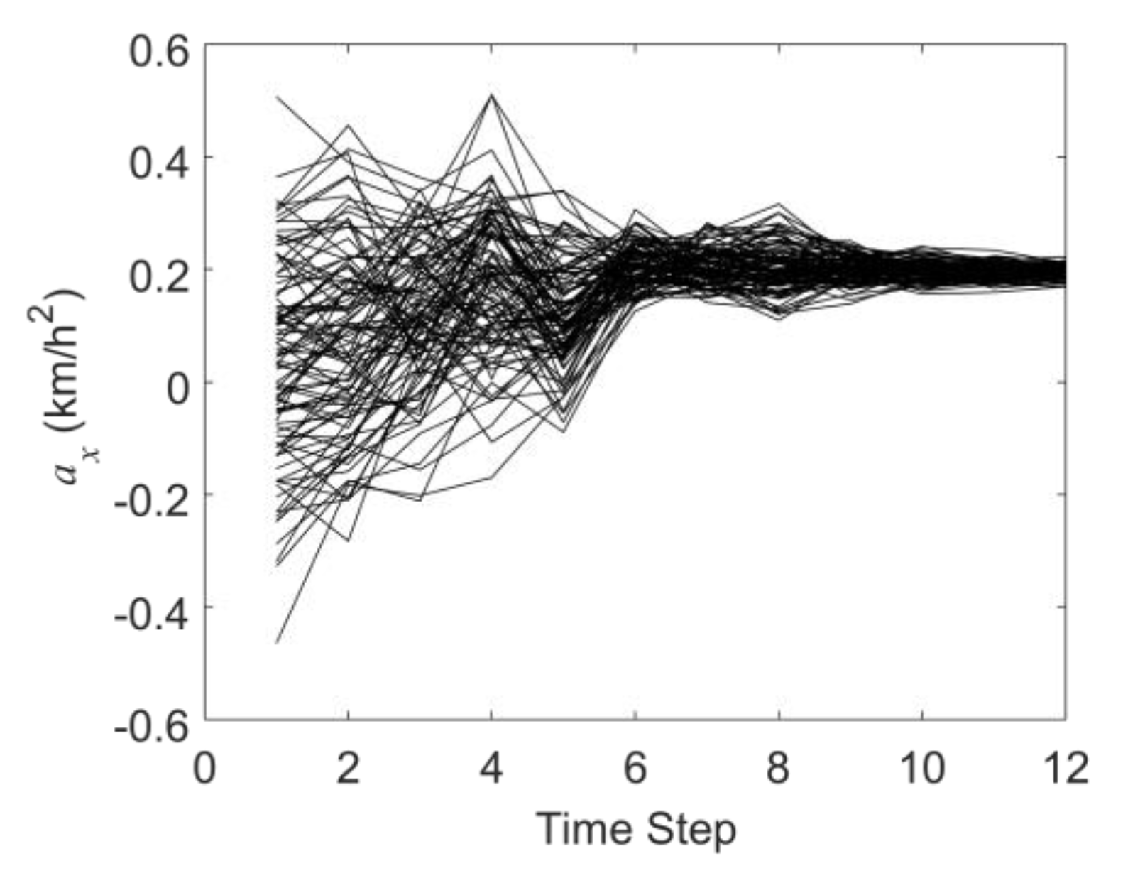 Sensors 19 03118 g007