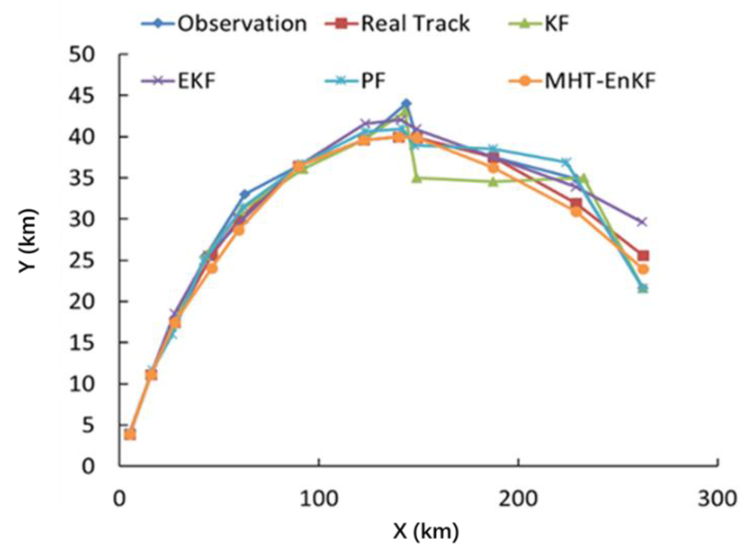 Sensors 19 03118 g009