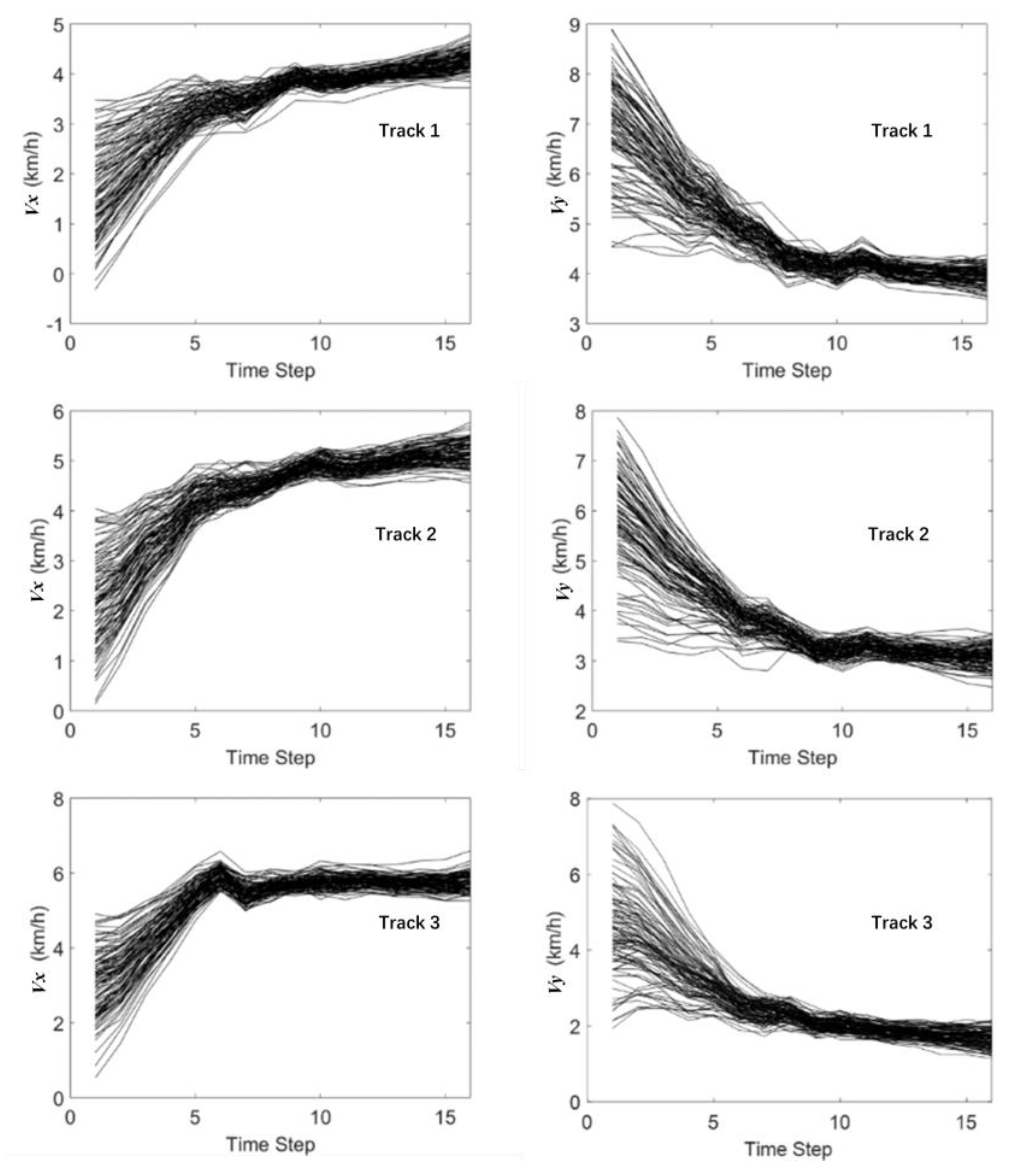 Sensors 19 03118 g014