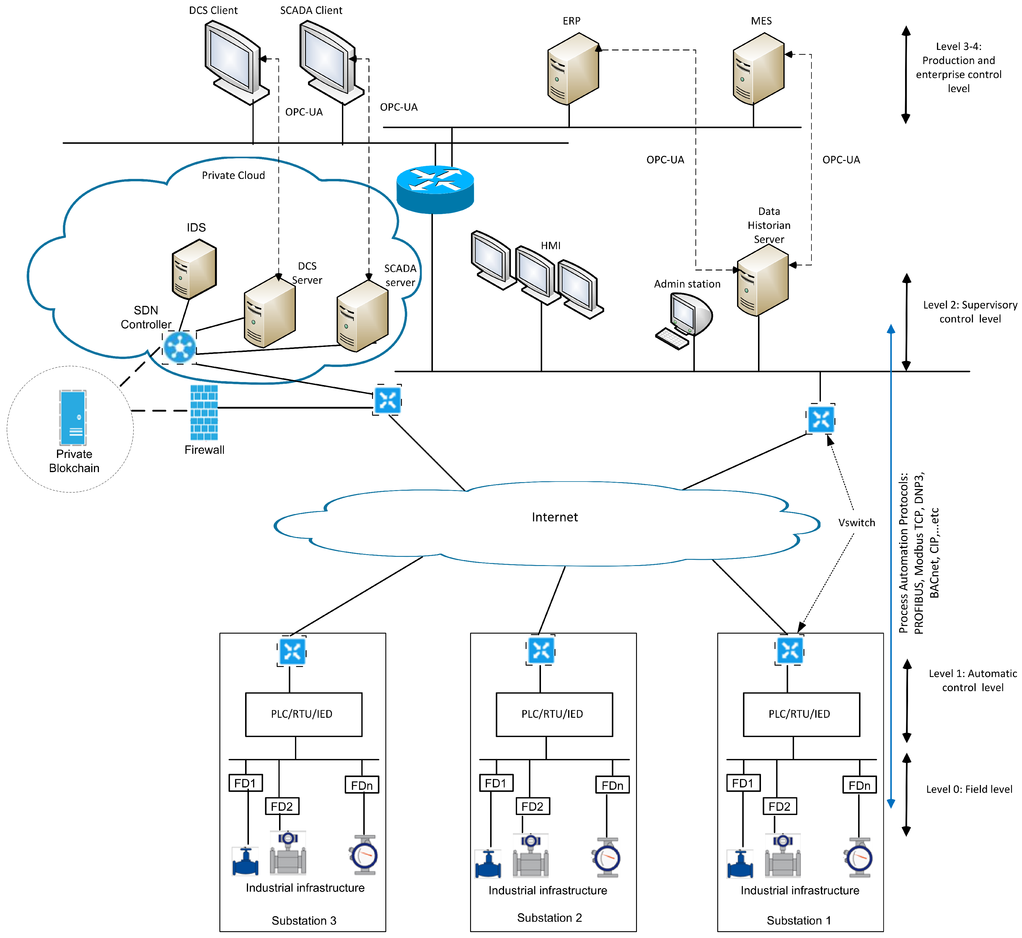 Sensors 19 03119 g003