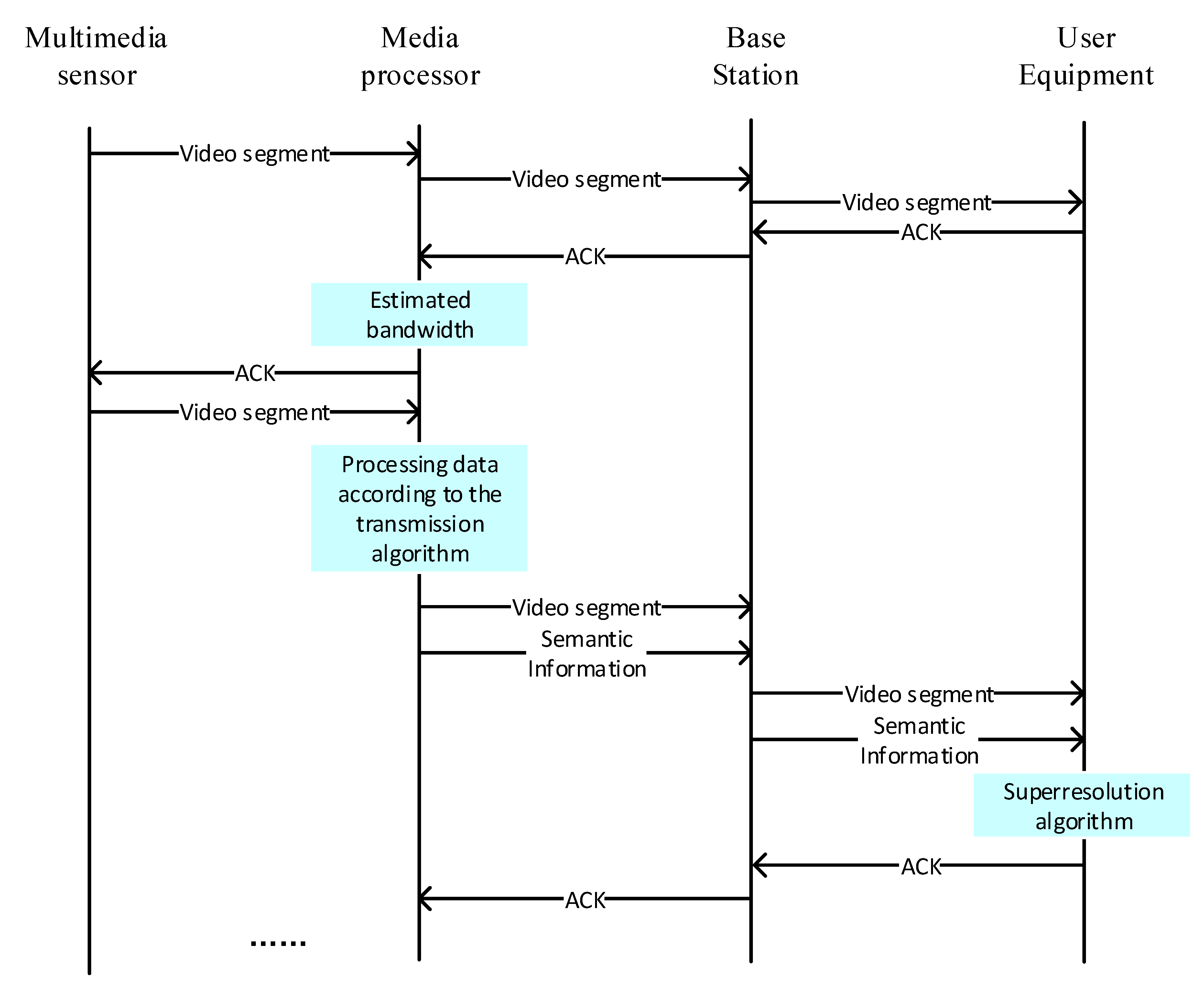 Sensors 19 03121 g003