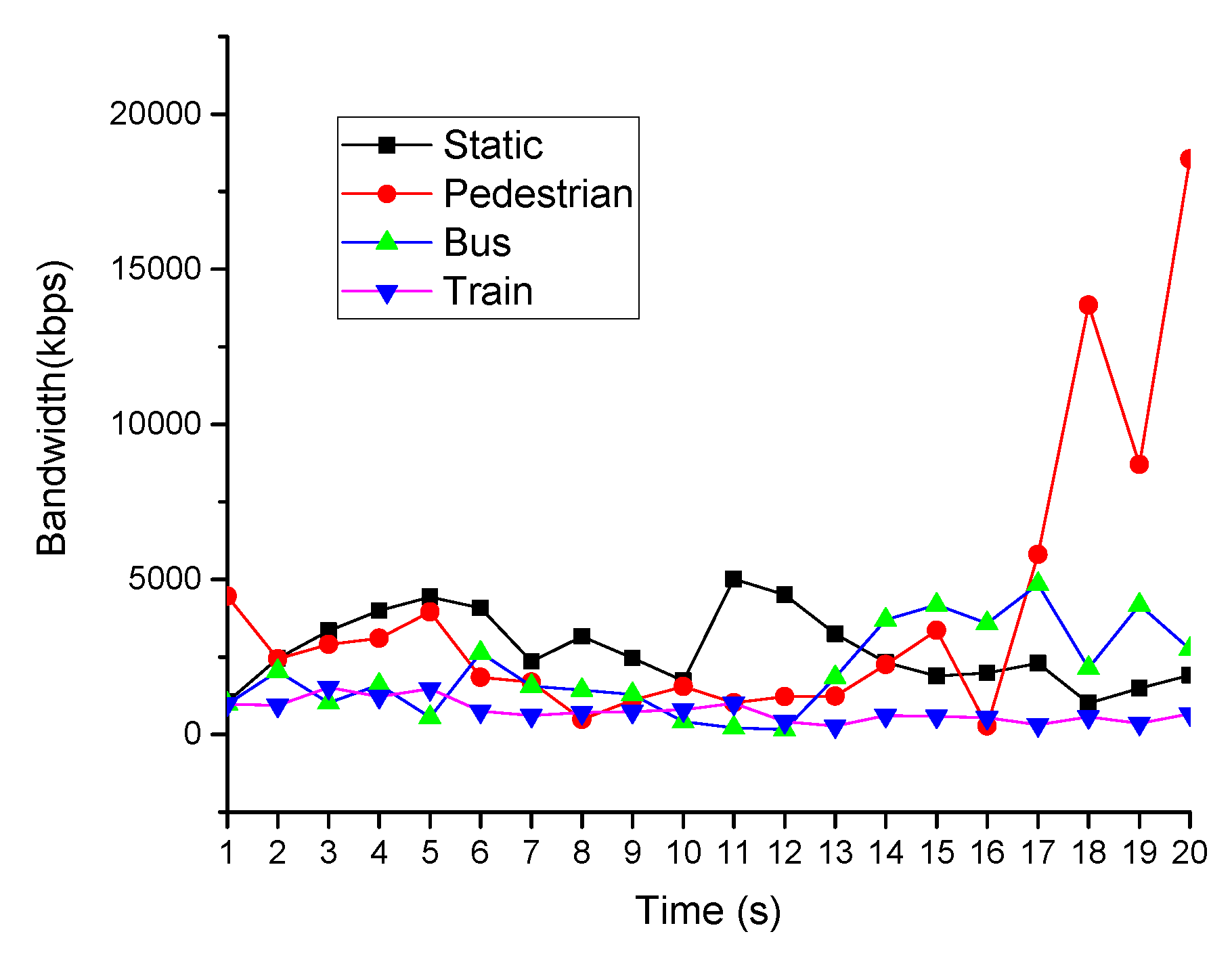 Sensors 19 03121 g004