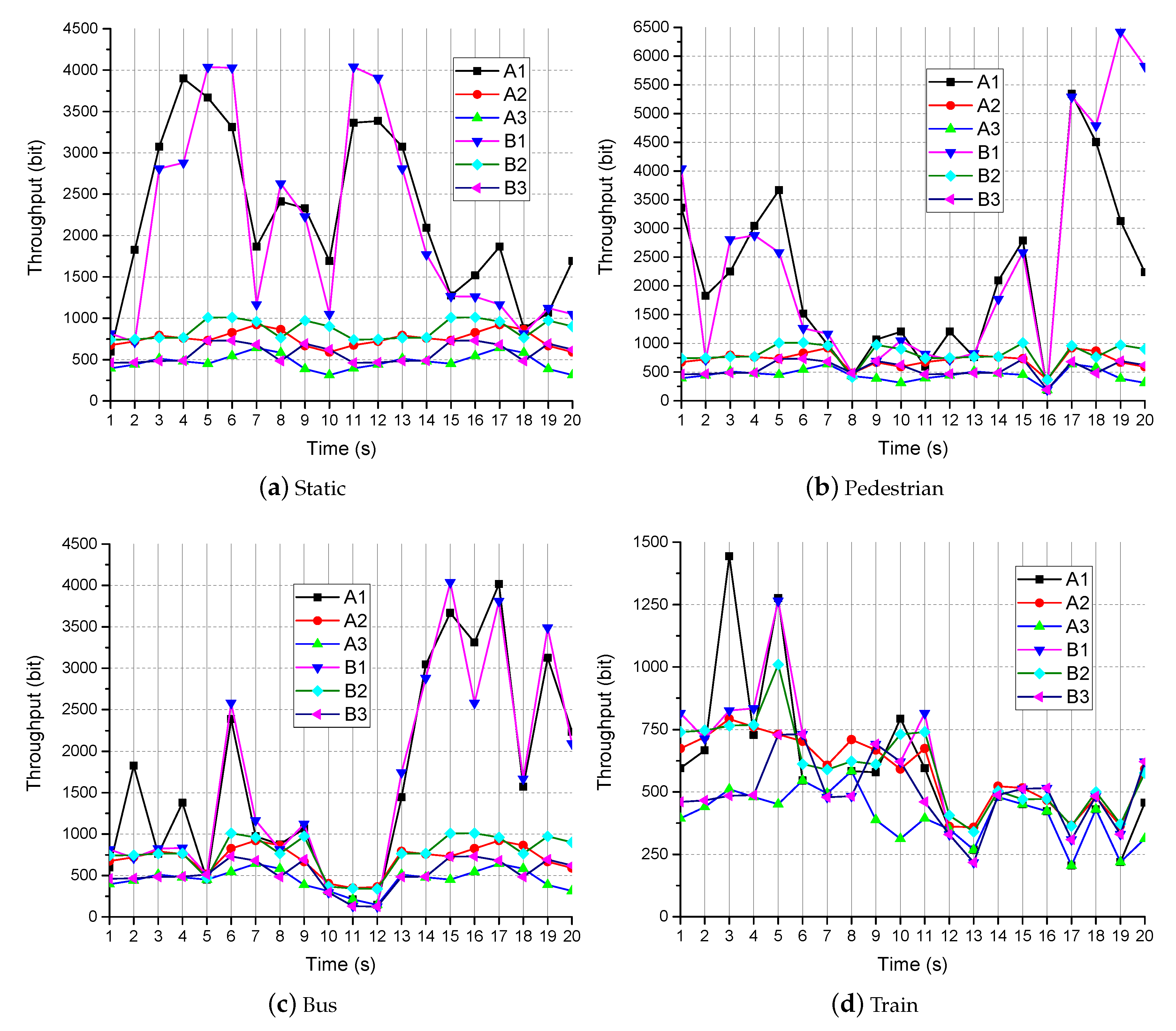 Sensors 19 03121 g005
