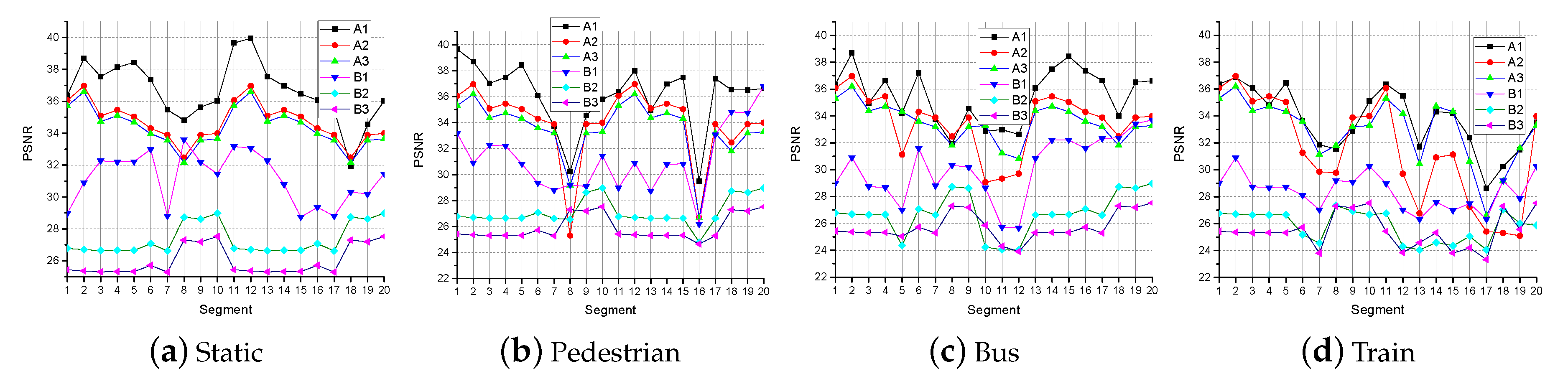 Sensors 19 03121 g006