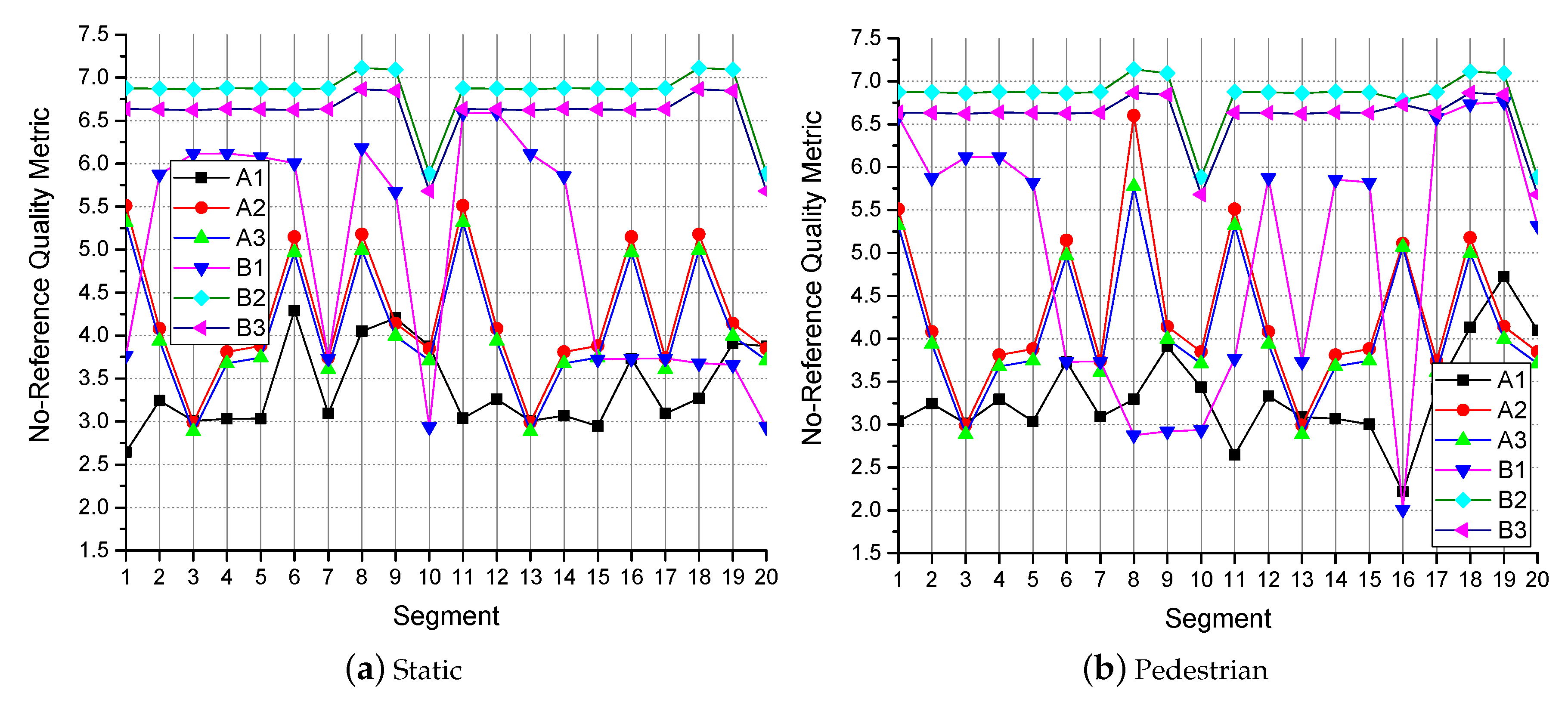 Sensors 19 03121 g010a
