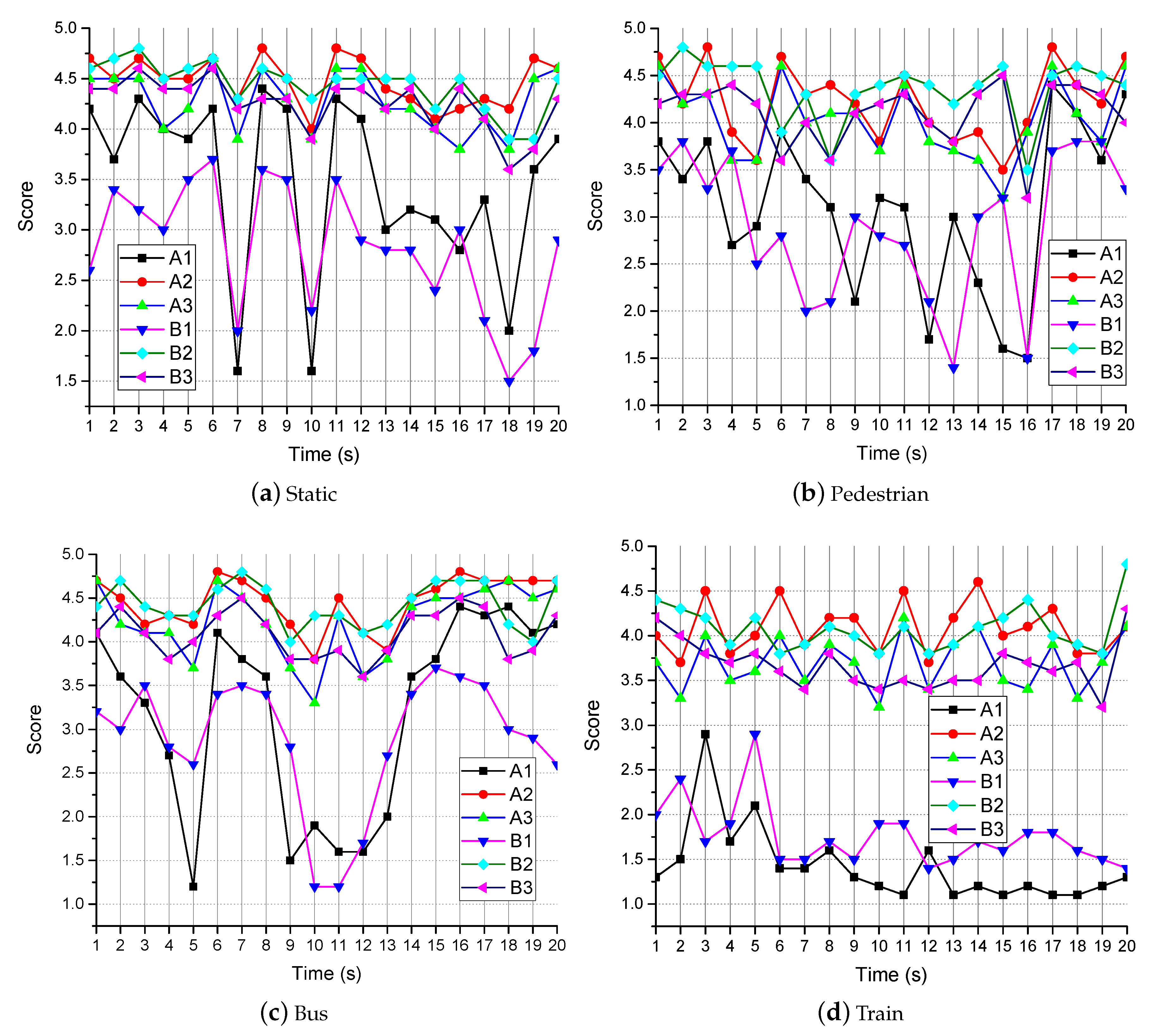 Sensors 19 03121 g011