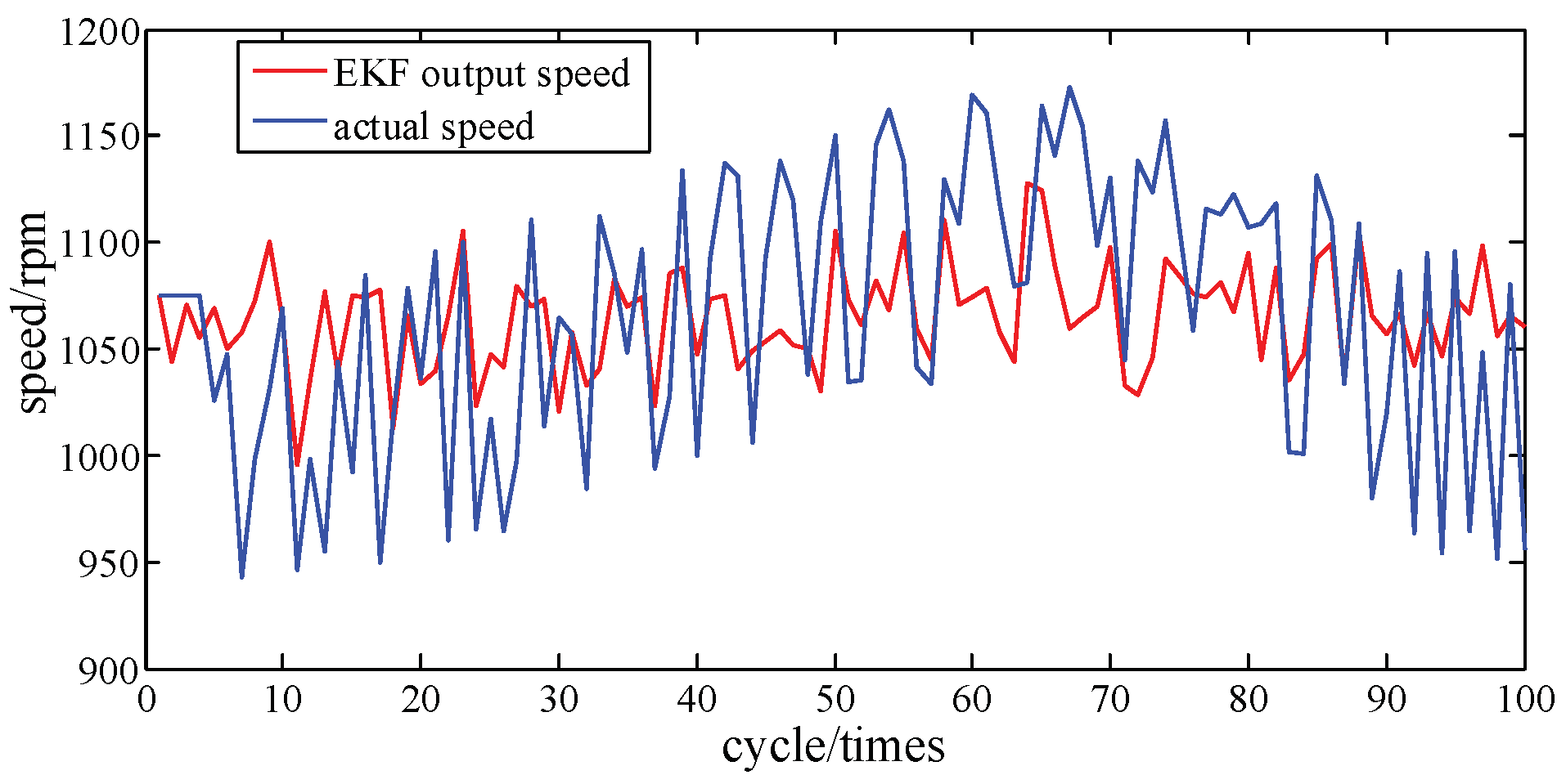 Sensors 19 03122 g006 Sensors 19 03122 g006