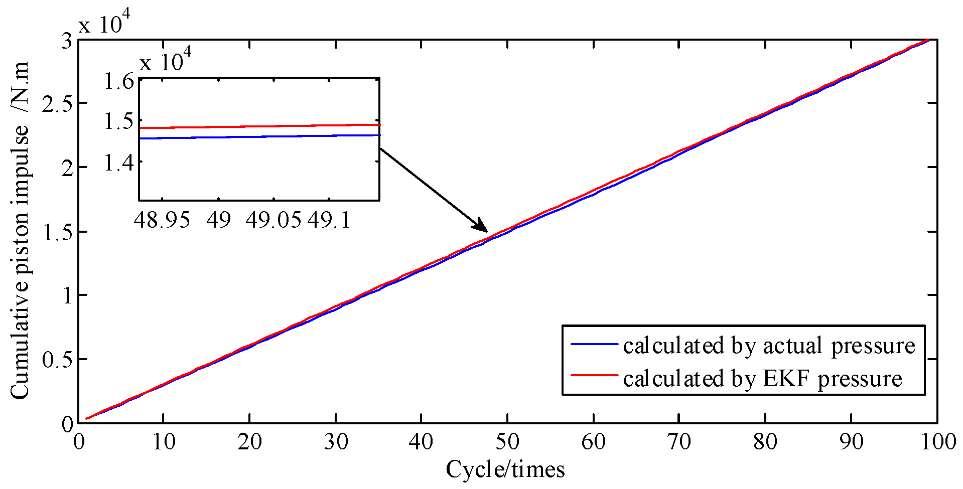 Sensors 19 03122 g017 Sensors 19 03122 g017