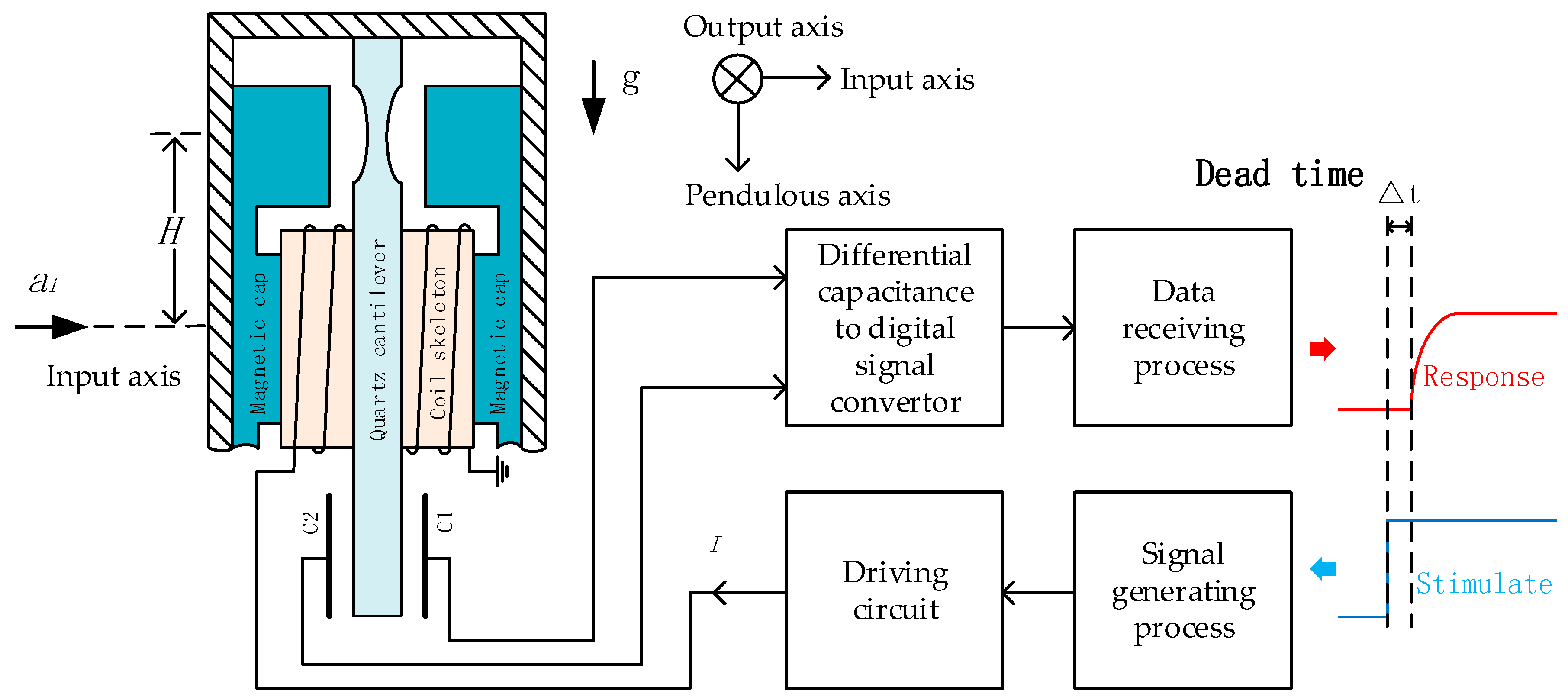 Sensors 19 03123 g001