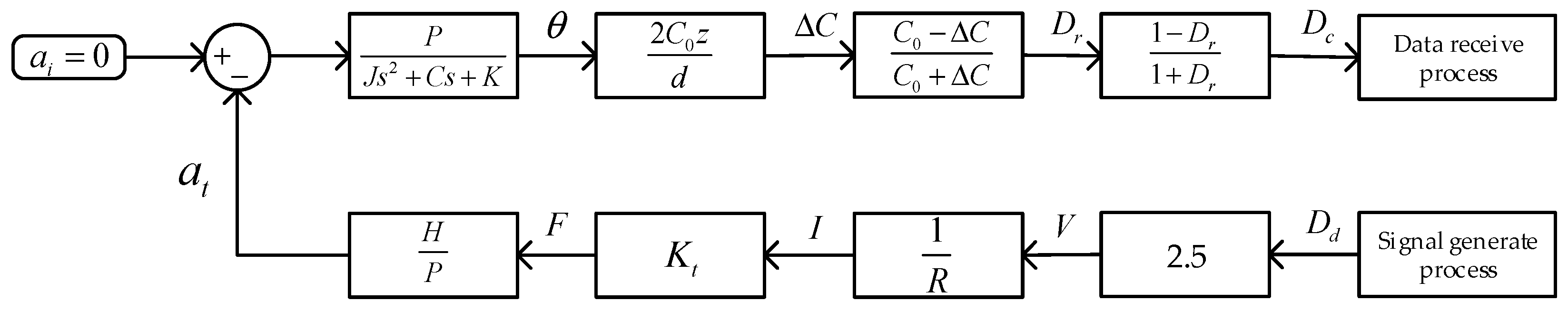 Sensors 19 03123 g003