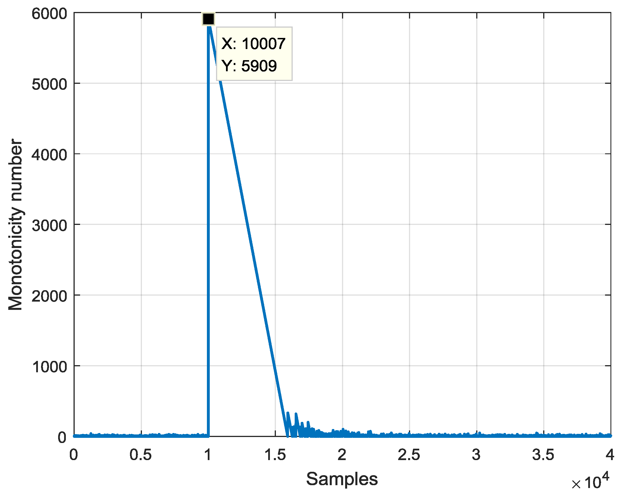 Sensors 19 03123 g005