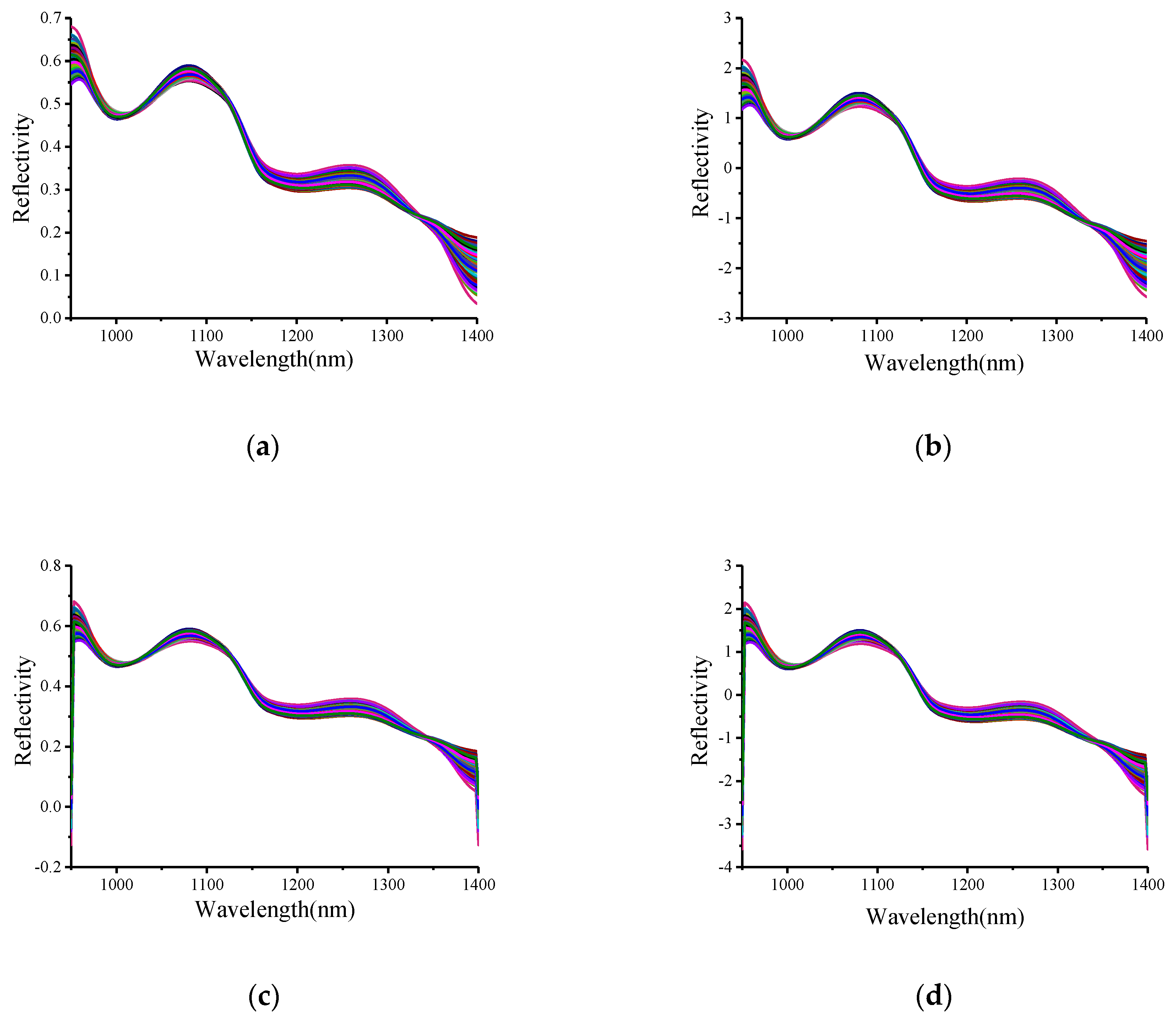 Sensors 19 03124 g004
