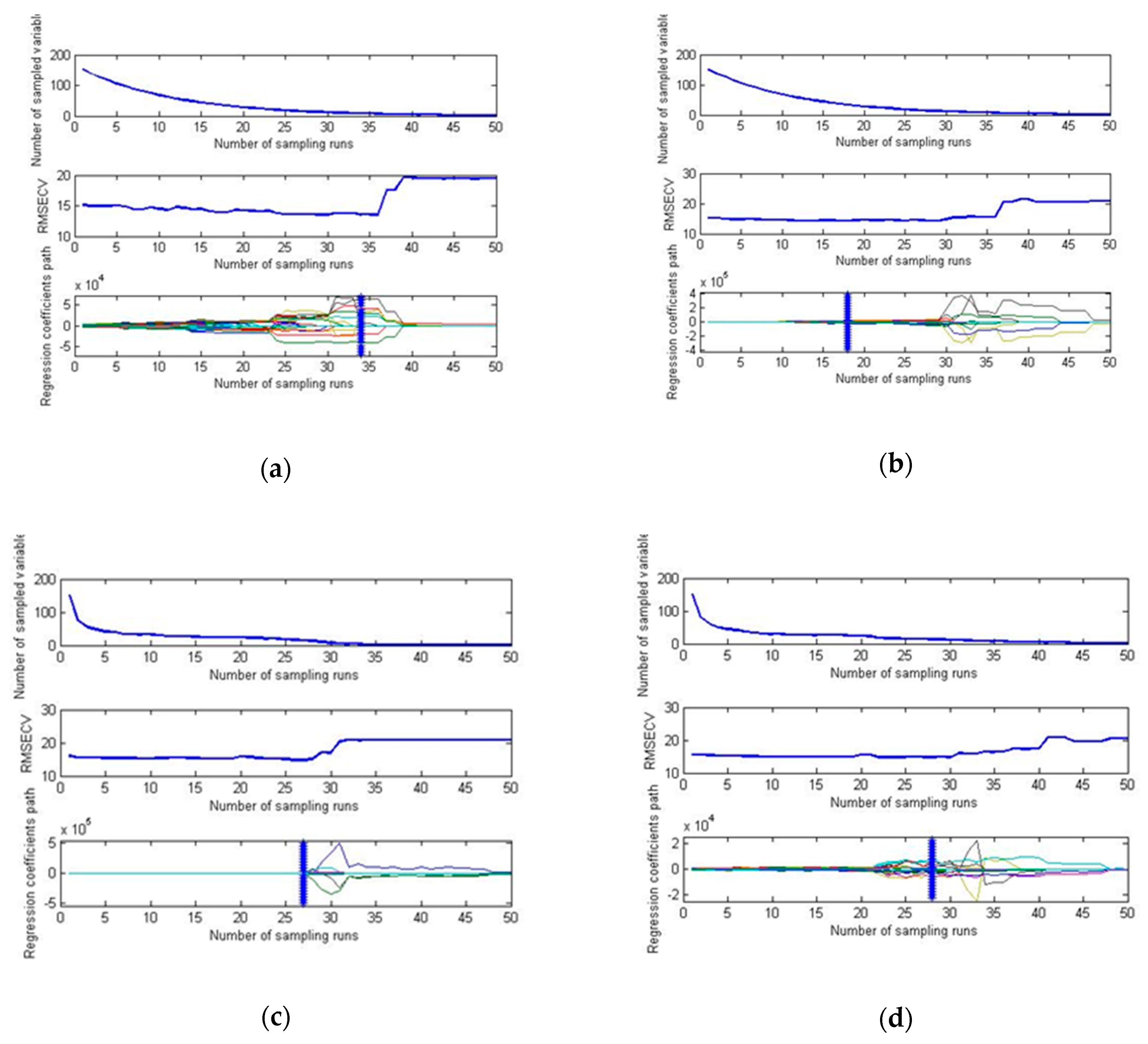 Sensors 19 03124 g005