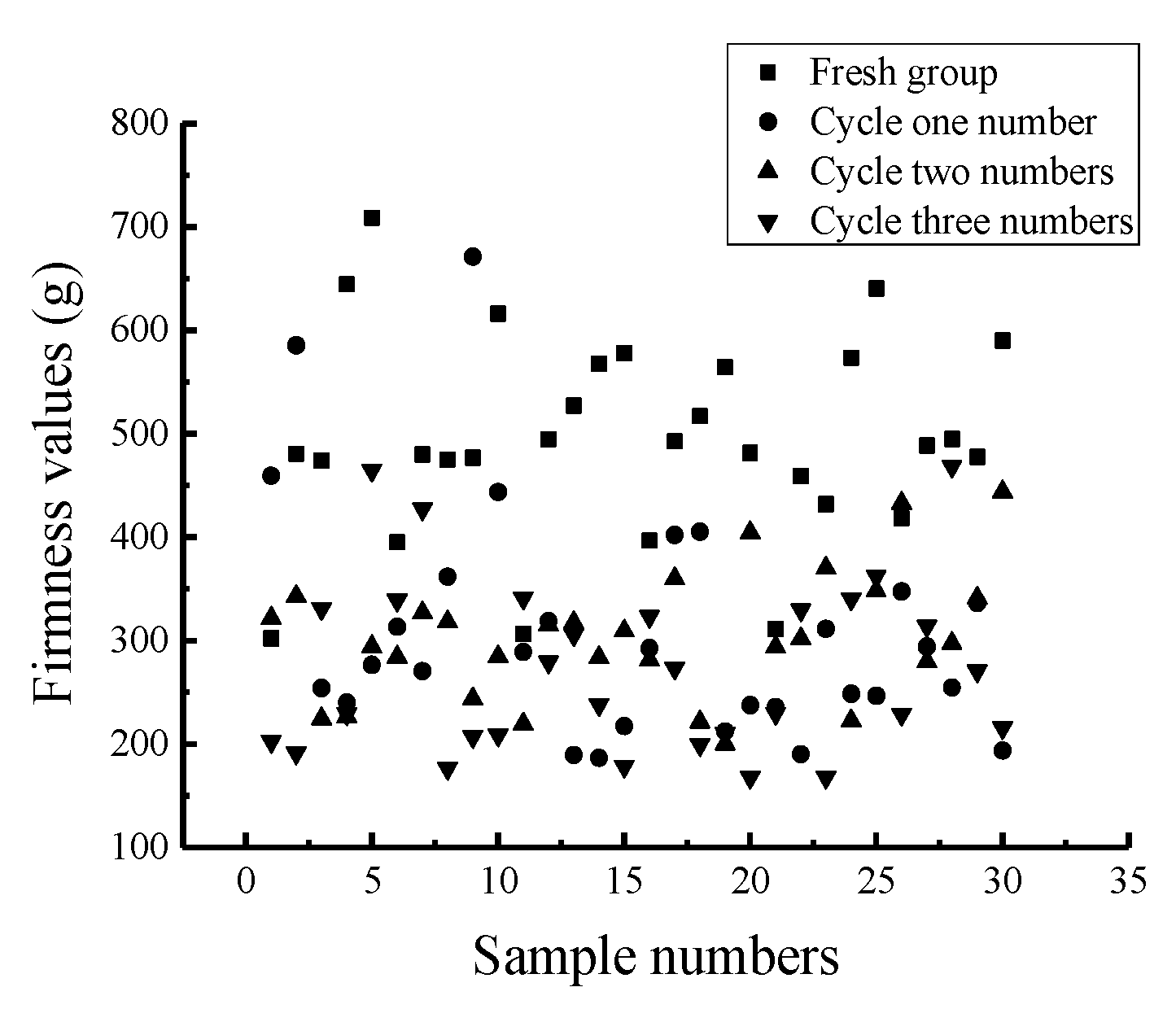 Sensors 19 03124 g006