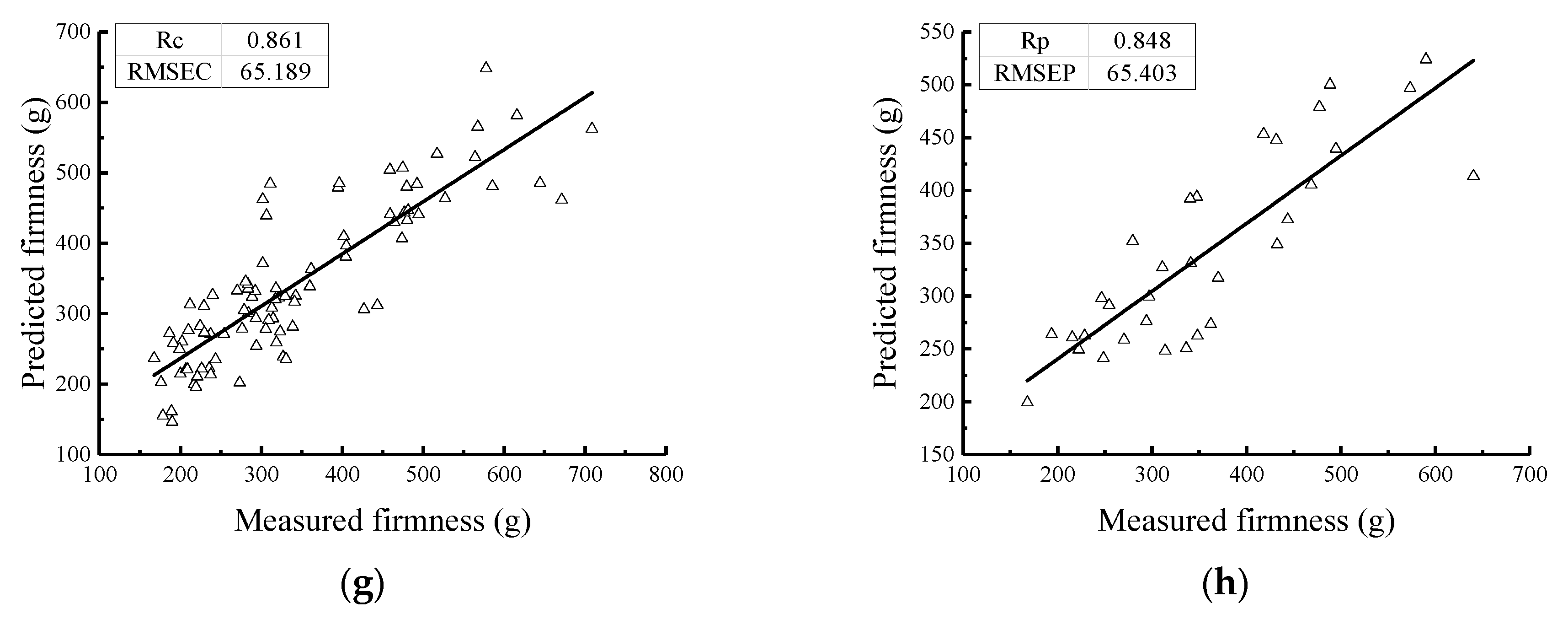 Sensors 19 03124 g007b