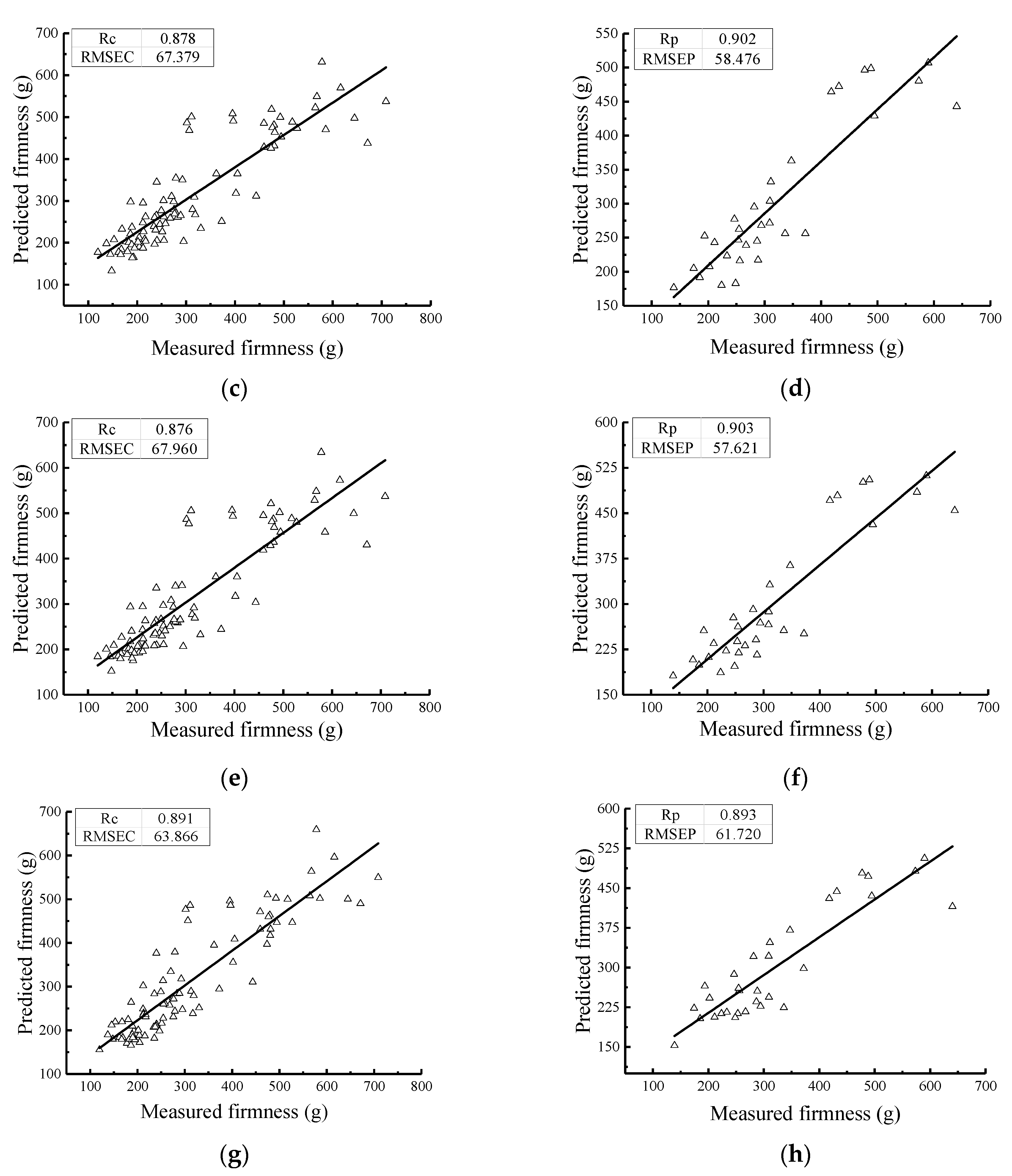Sensors 19 03124 g009b