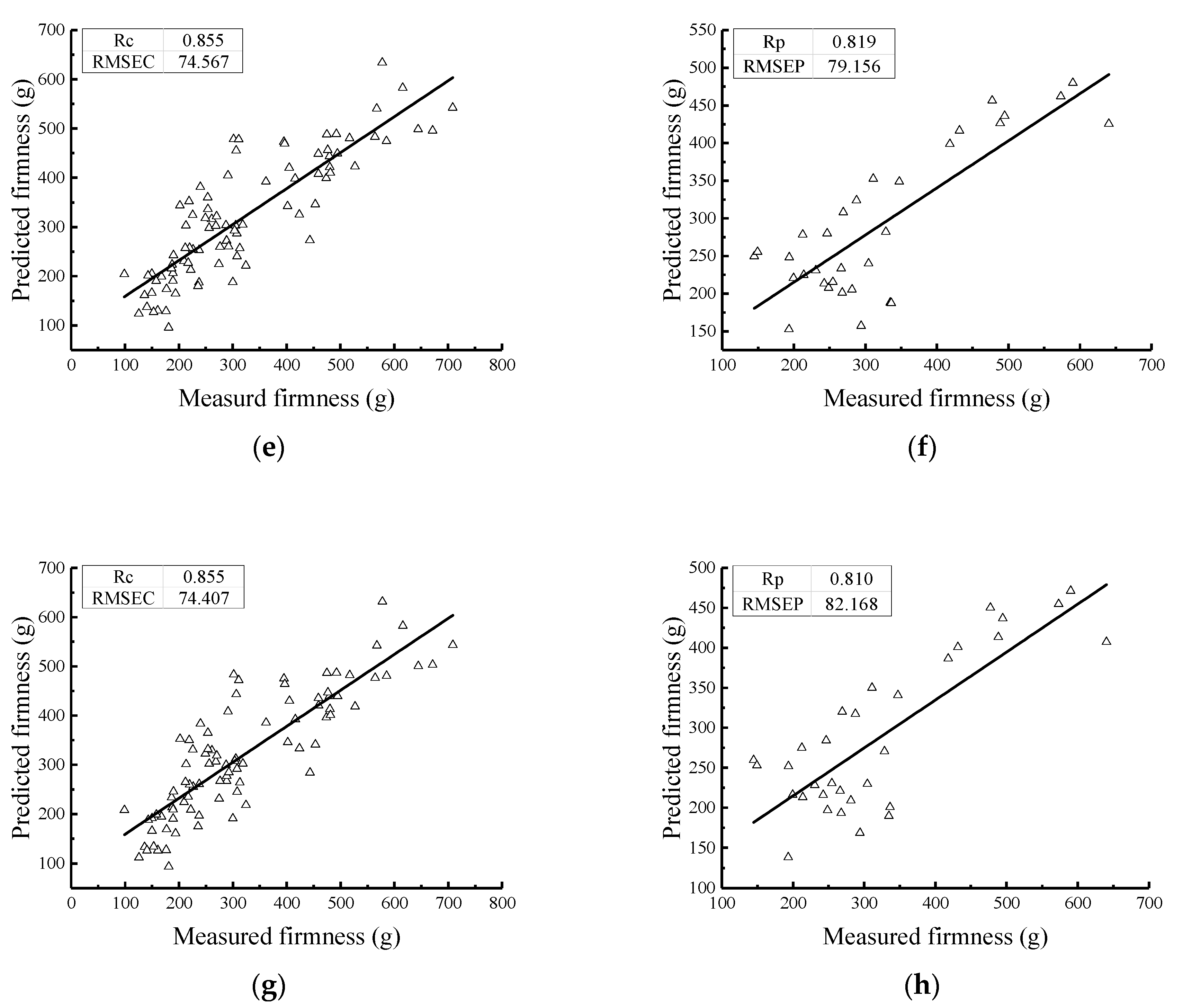 Sensors 19 03124 g013b
