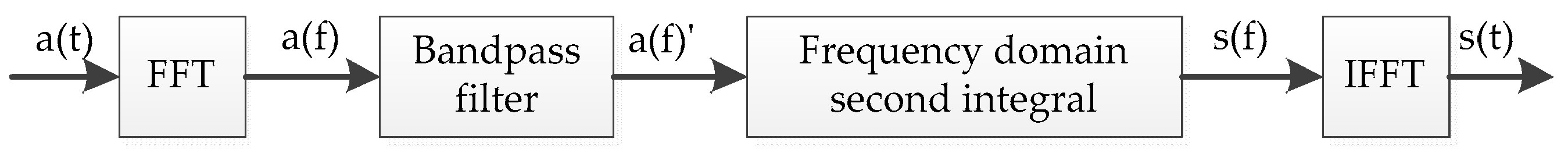 Sensors 19 03125 g002 Sensors 19 03125 g002