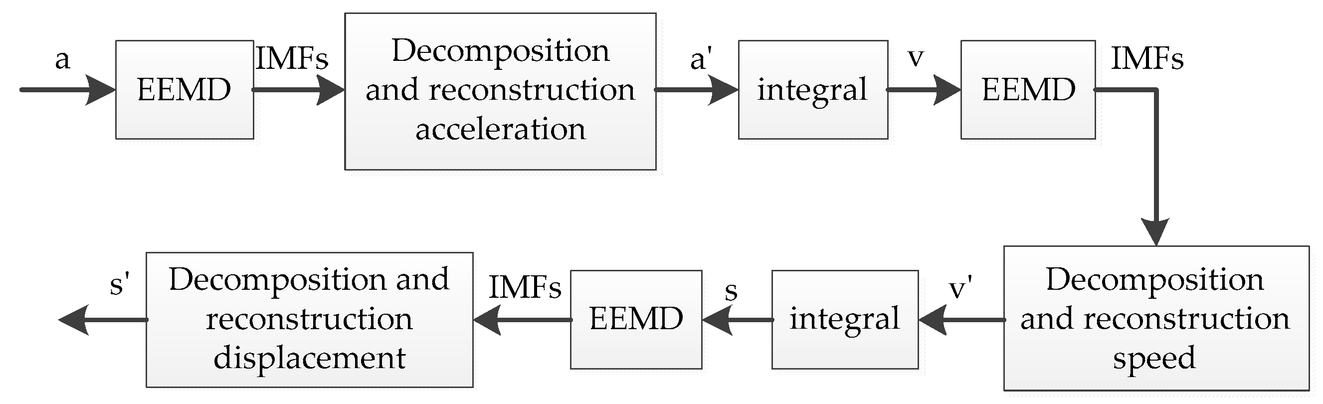 Sensors 19 03125 g008 Sensors 19 03125 g008