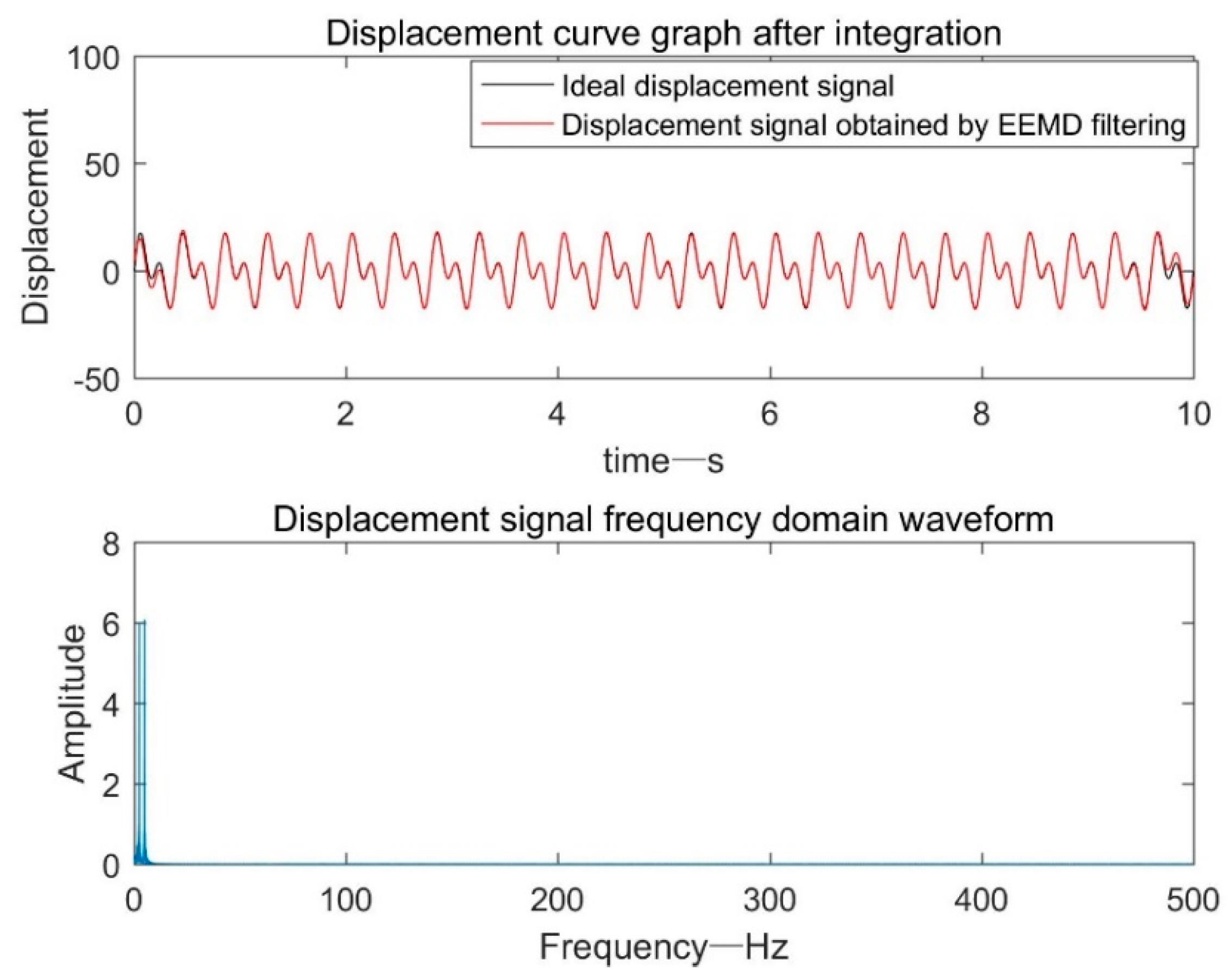 Sensors 19 03125 g009 Sensors 19 03125 g009