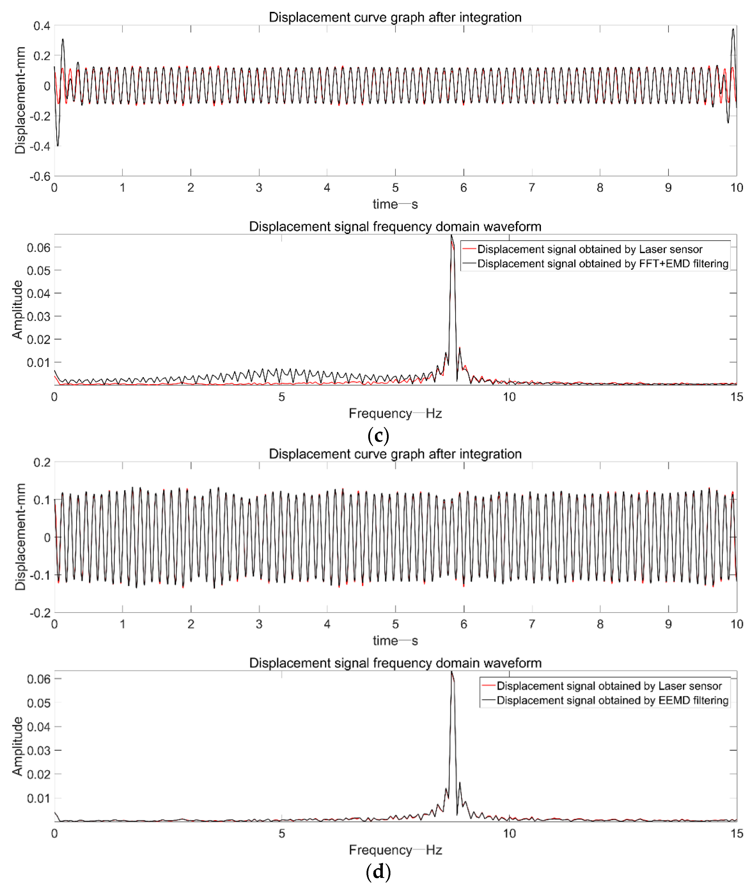 Sensors 19 03125 g012b Sensors 19 03125 g012b