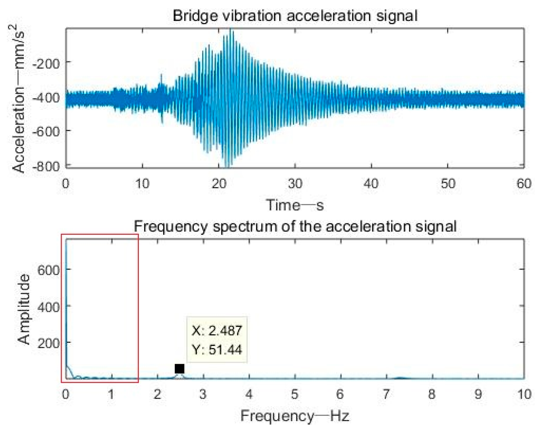 Sensors 19 03125 g017 Sensors 19 03125 g017