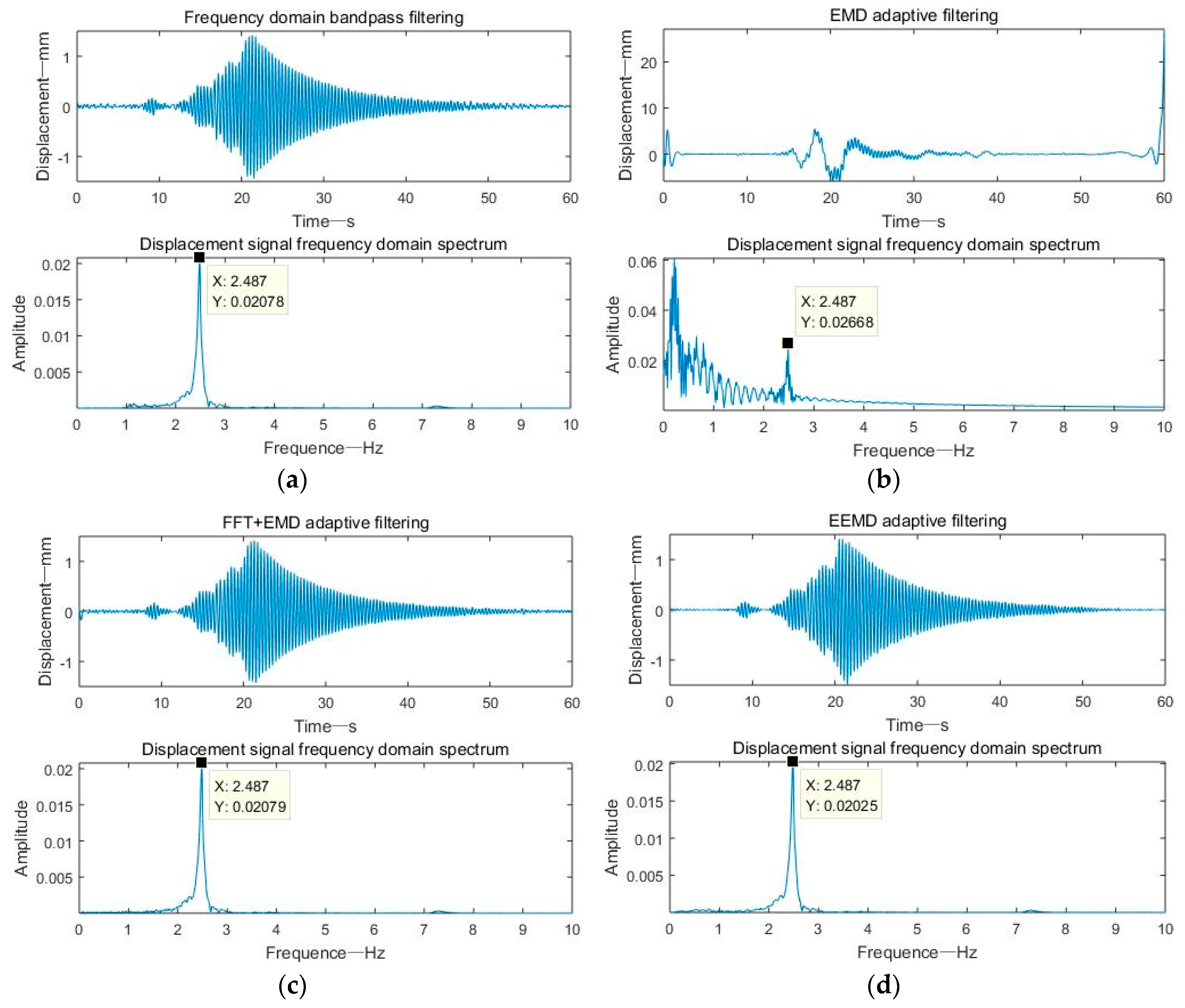 Sensors 19 03125 g018 Sensors 19 03125 g018