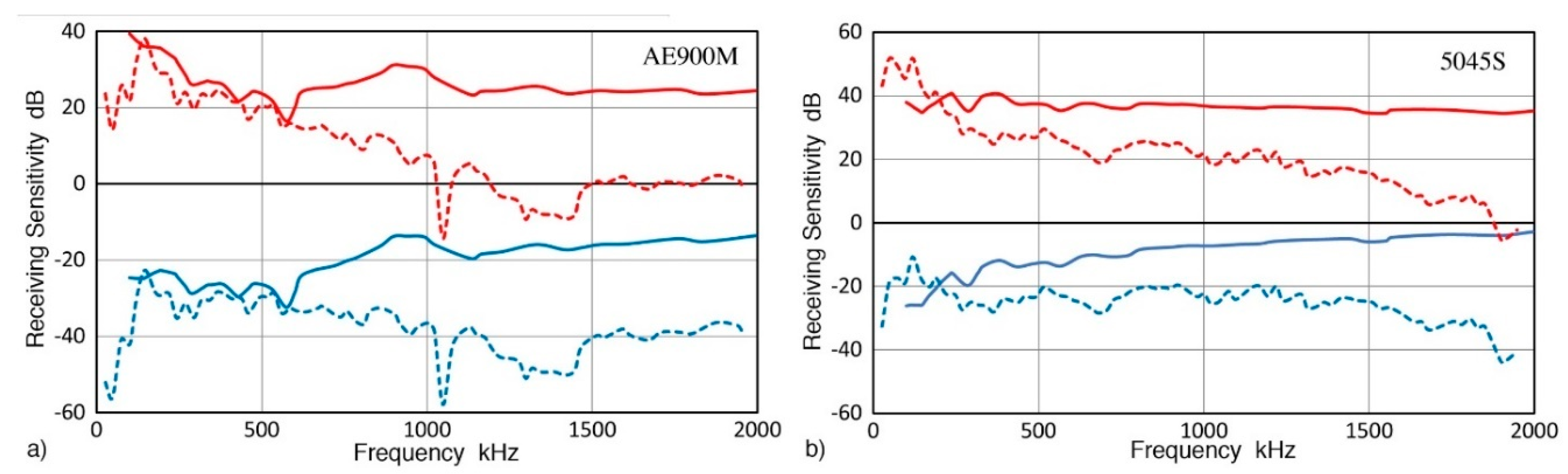Sensors 19 03129 g002 550