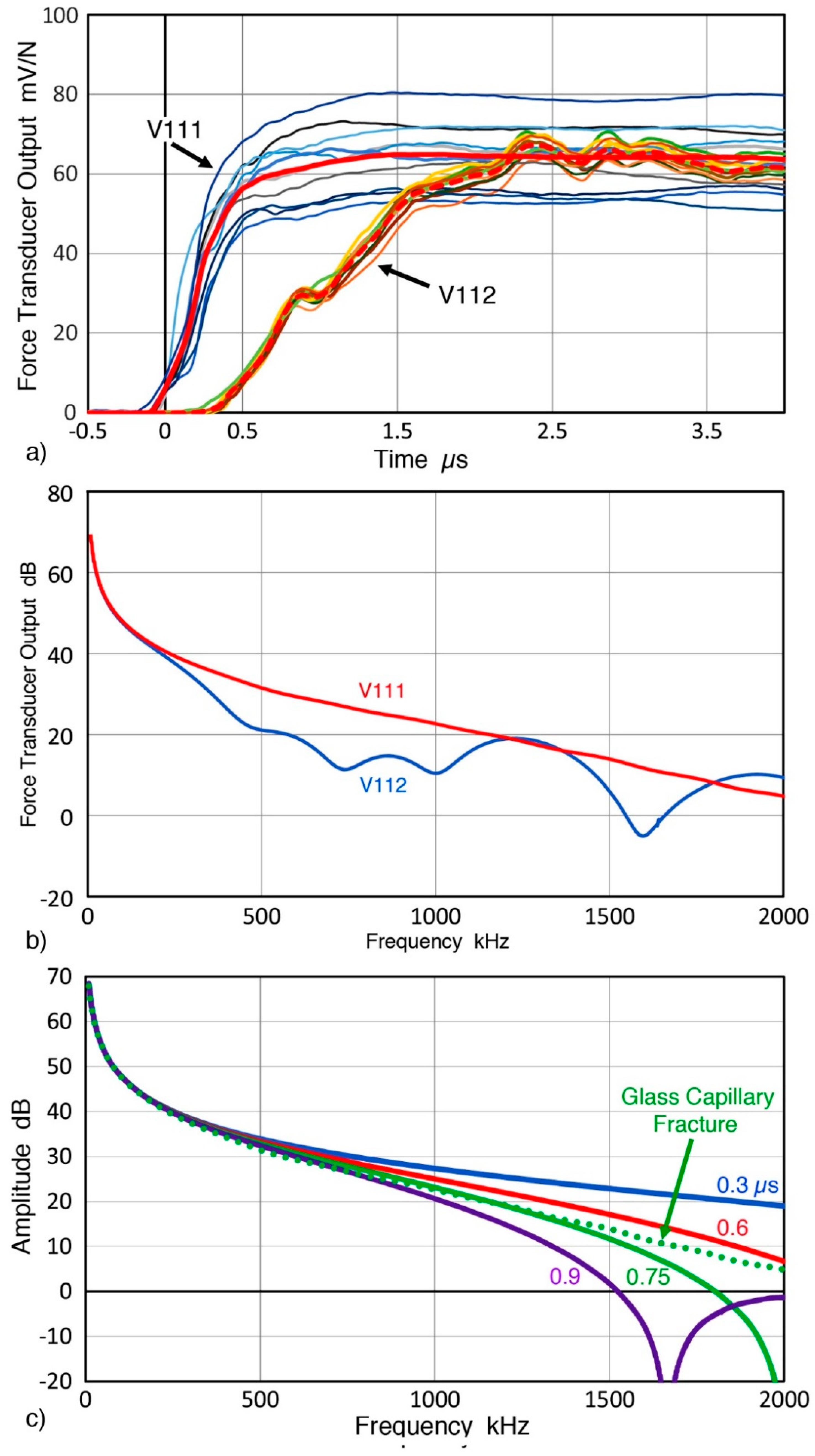 Sensors 19 03129 g005 550