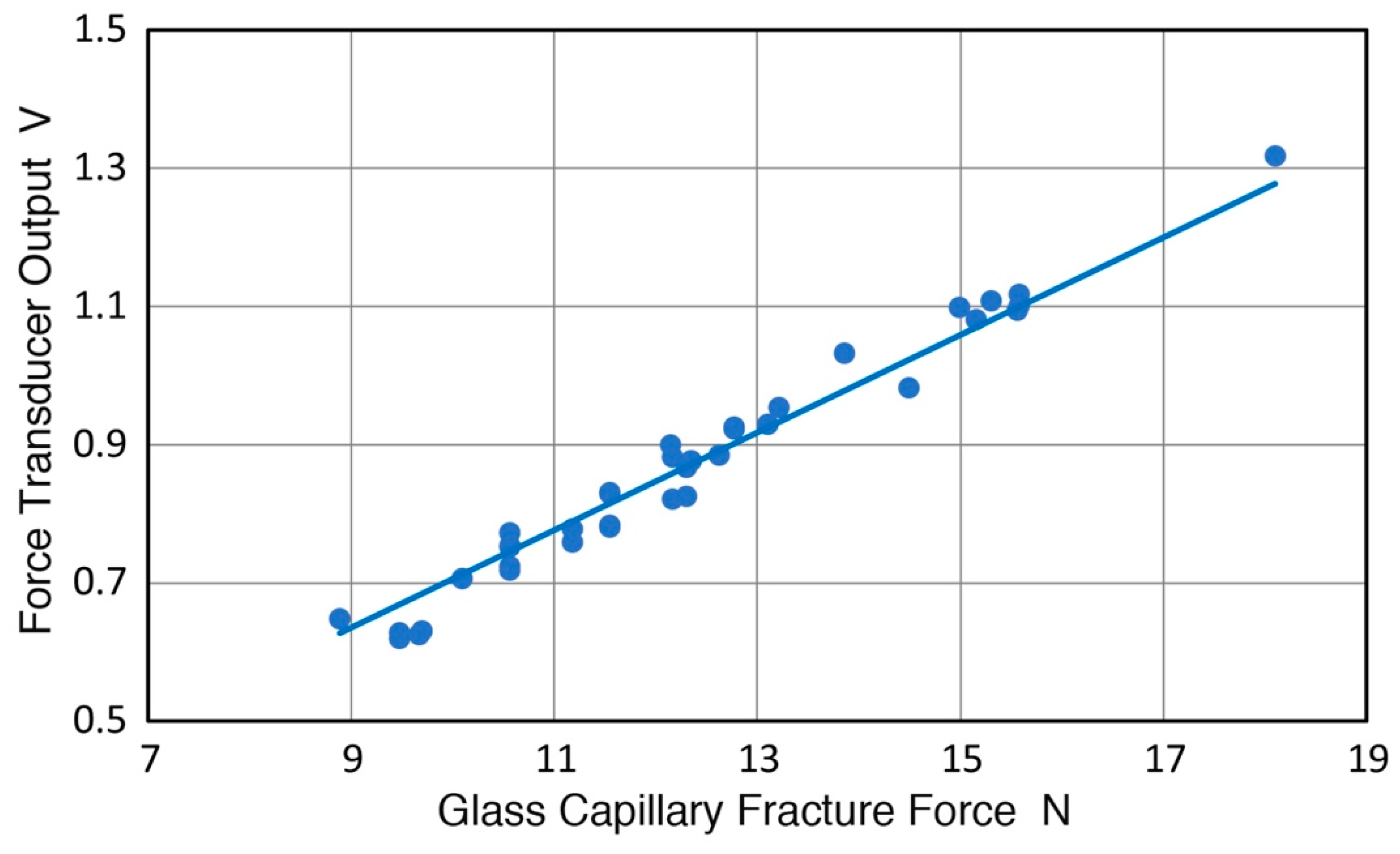 Sensors 19 03129 g006 550