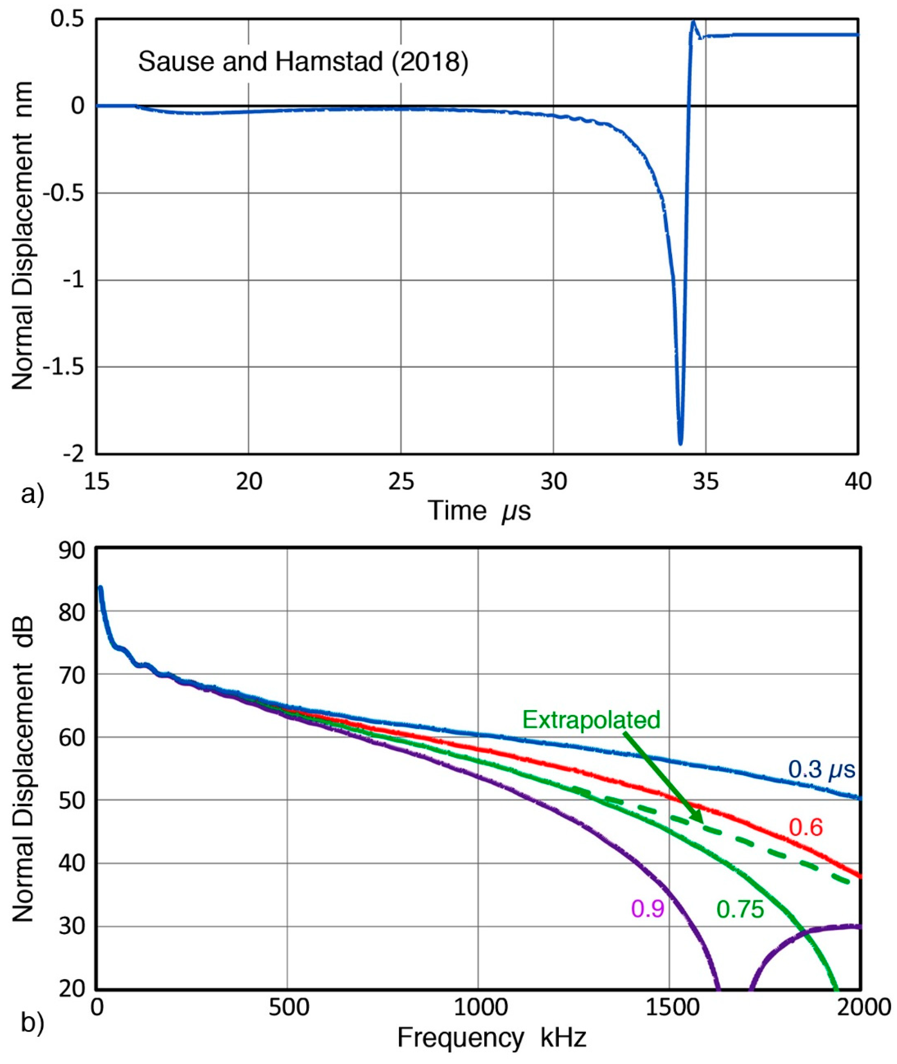 Sensors 19 03129 g007 550