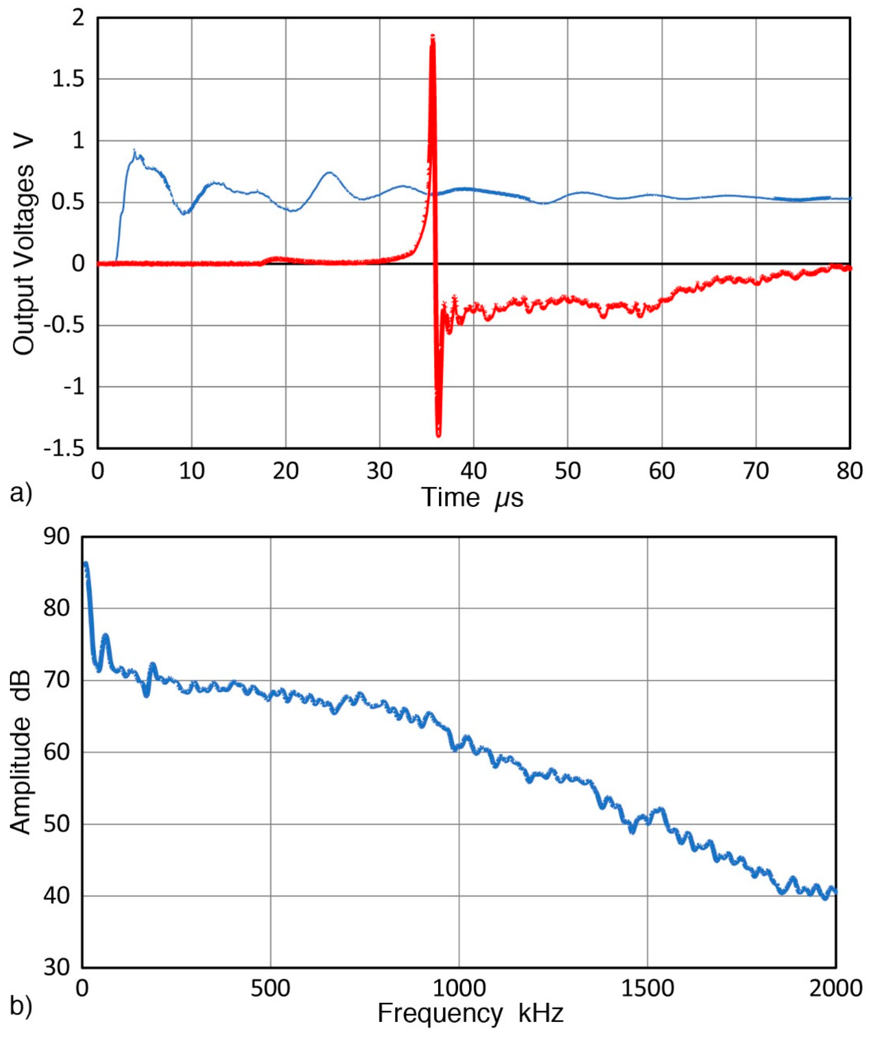 Sensors 19 03129 g008 550